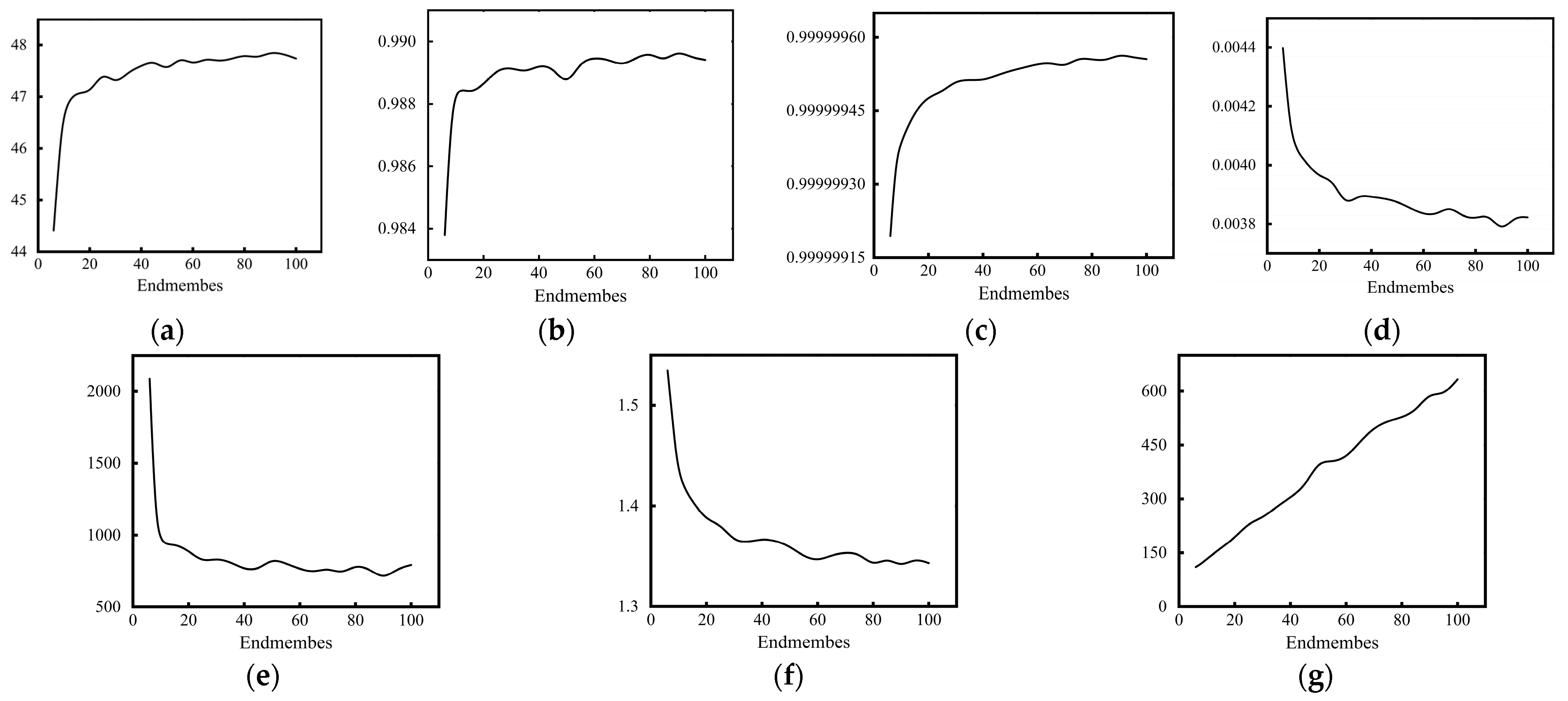 Remotesensing 14 04034 g004