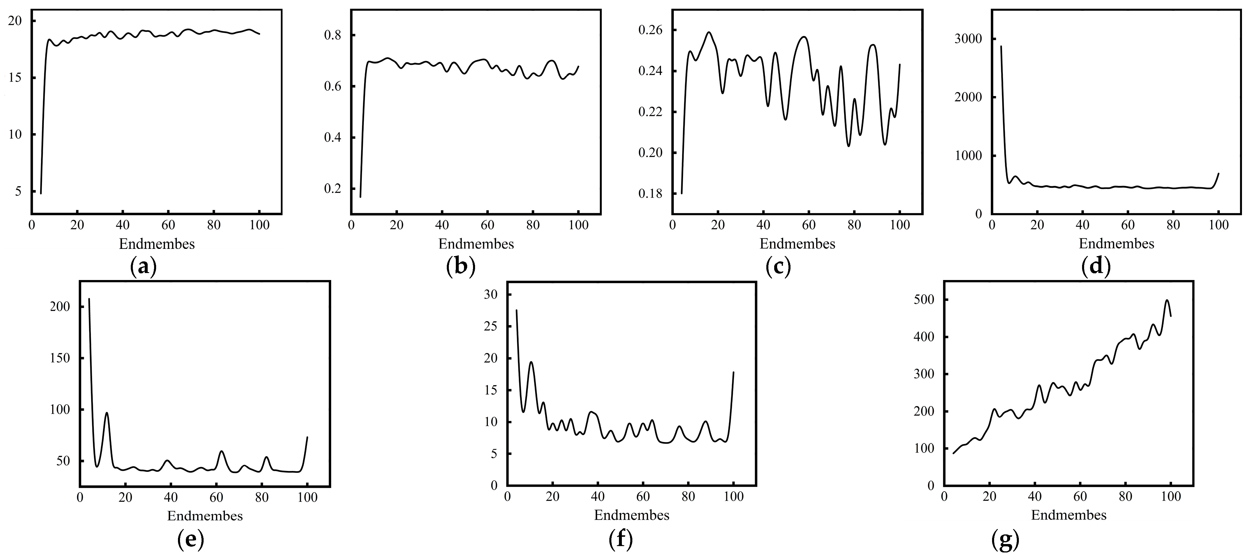 Remotesensing 14 04034 g007