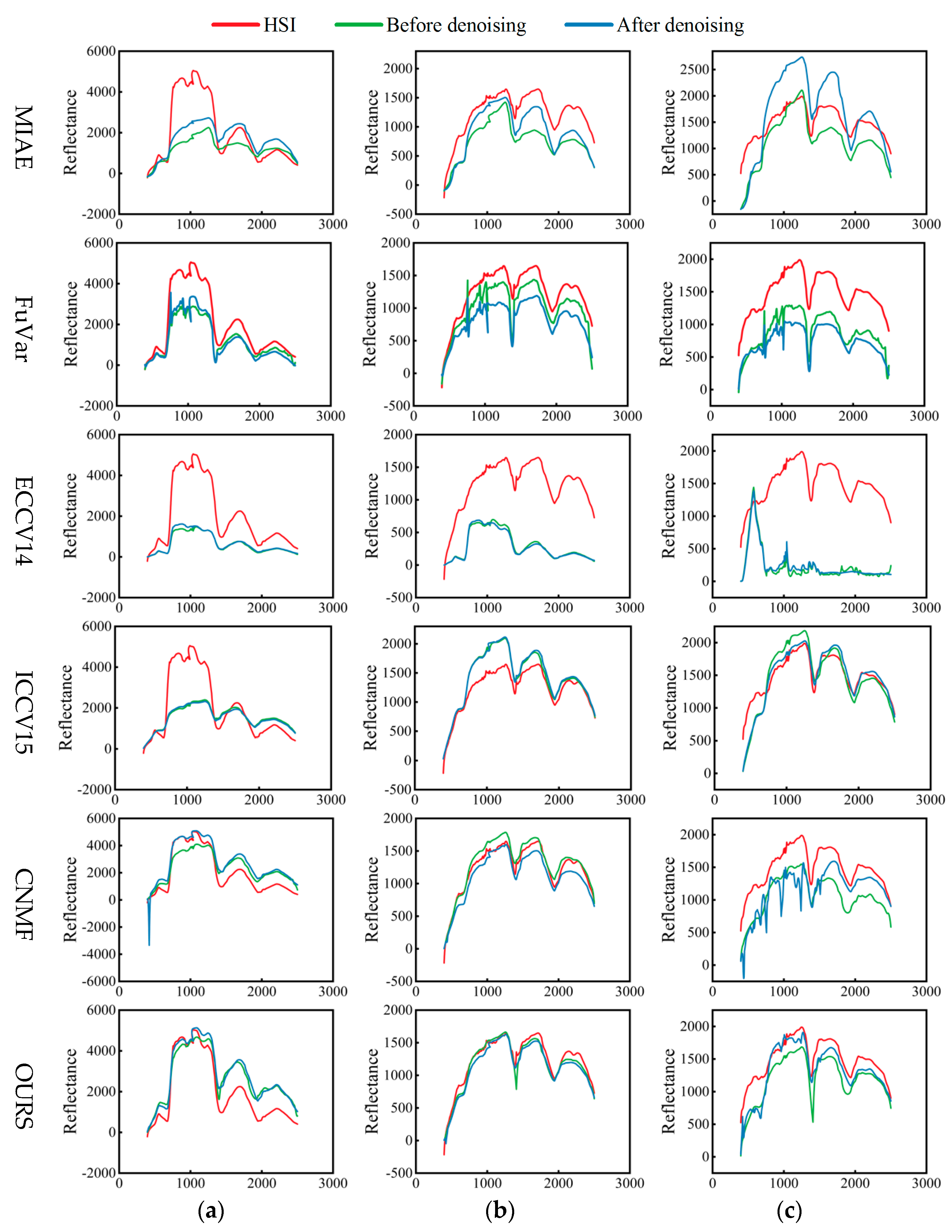 Remotesensing 14 04034 g010