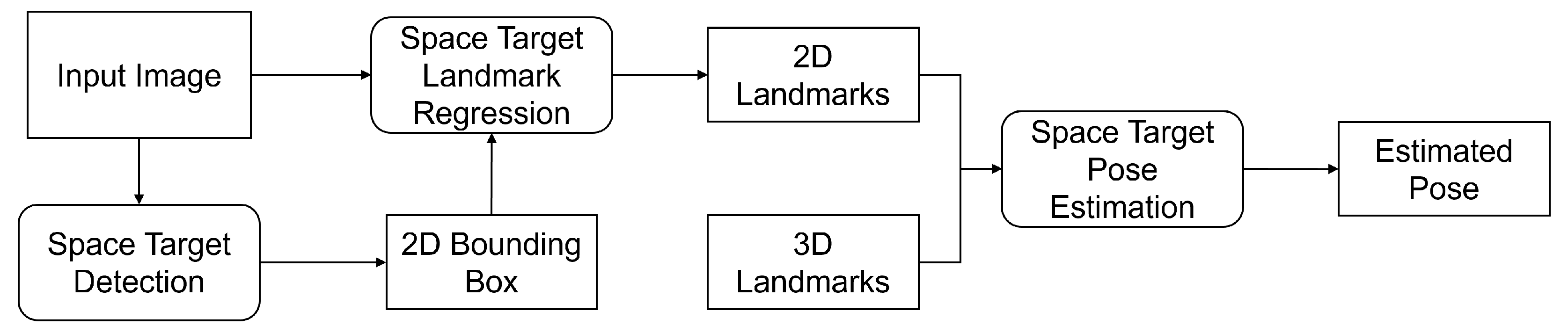 Remotesensing 14 04035 g002
