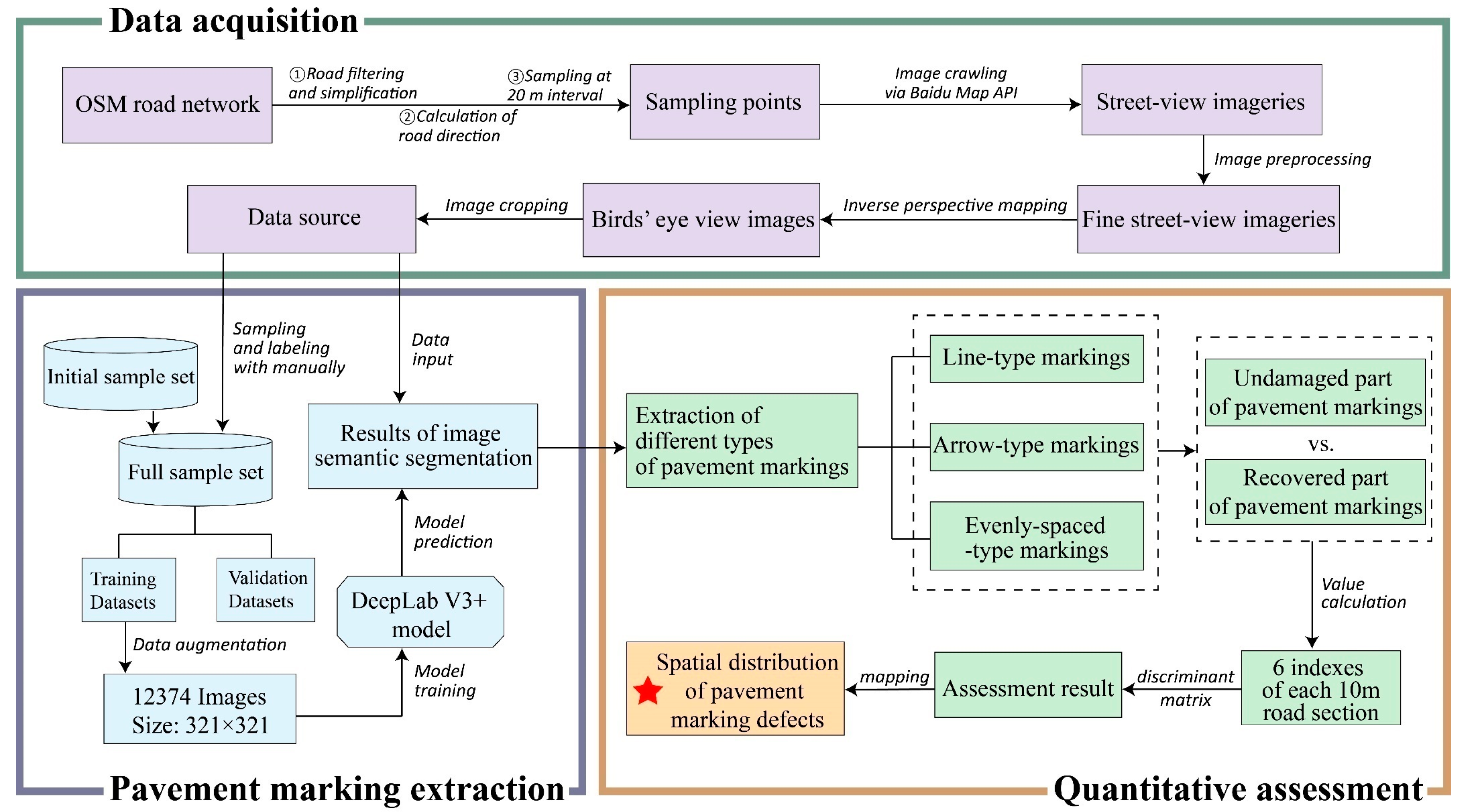 Remotesensing 14 04037 g002