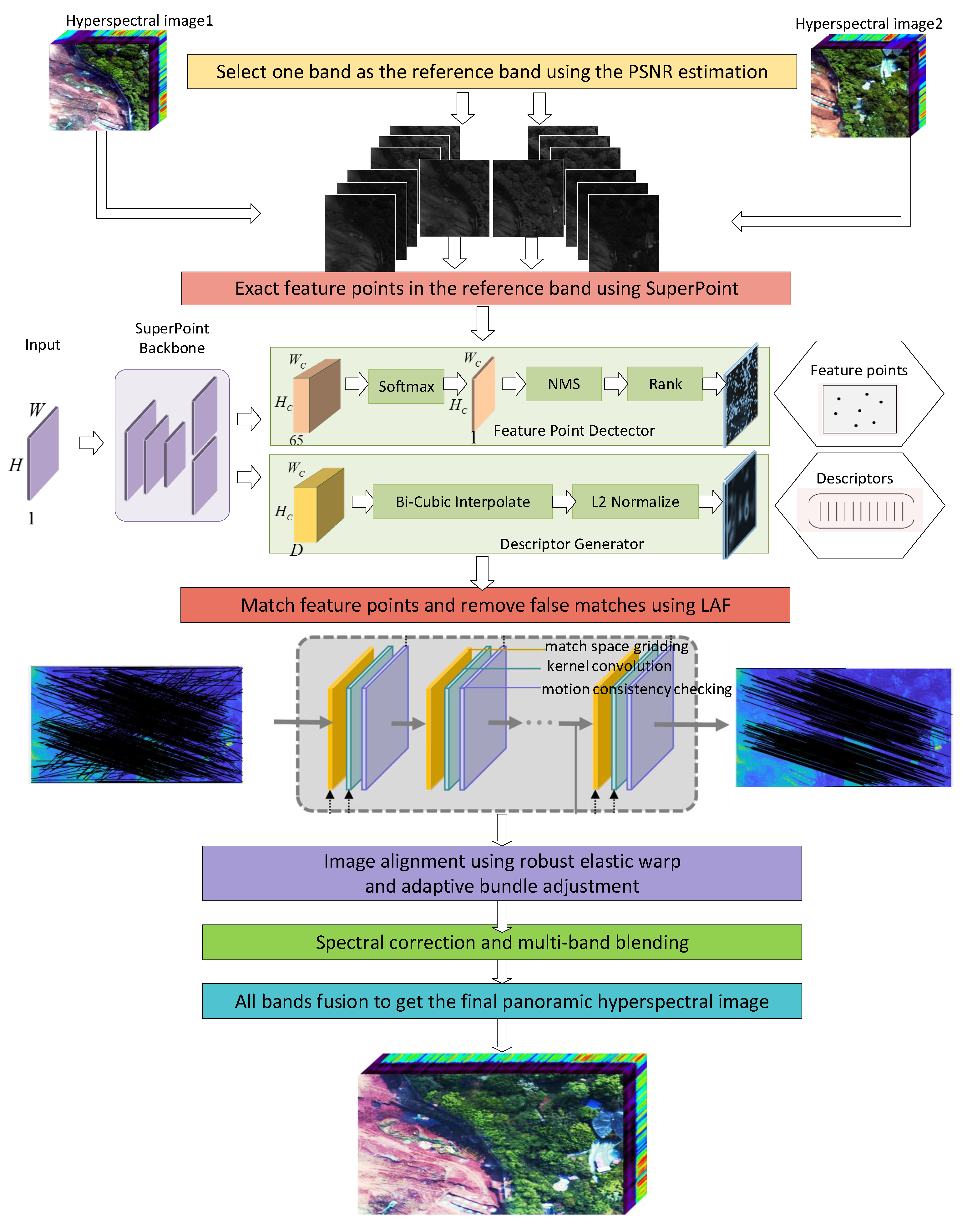 Remotesensing 14 04038 g003
