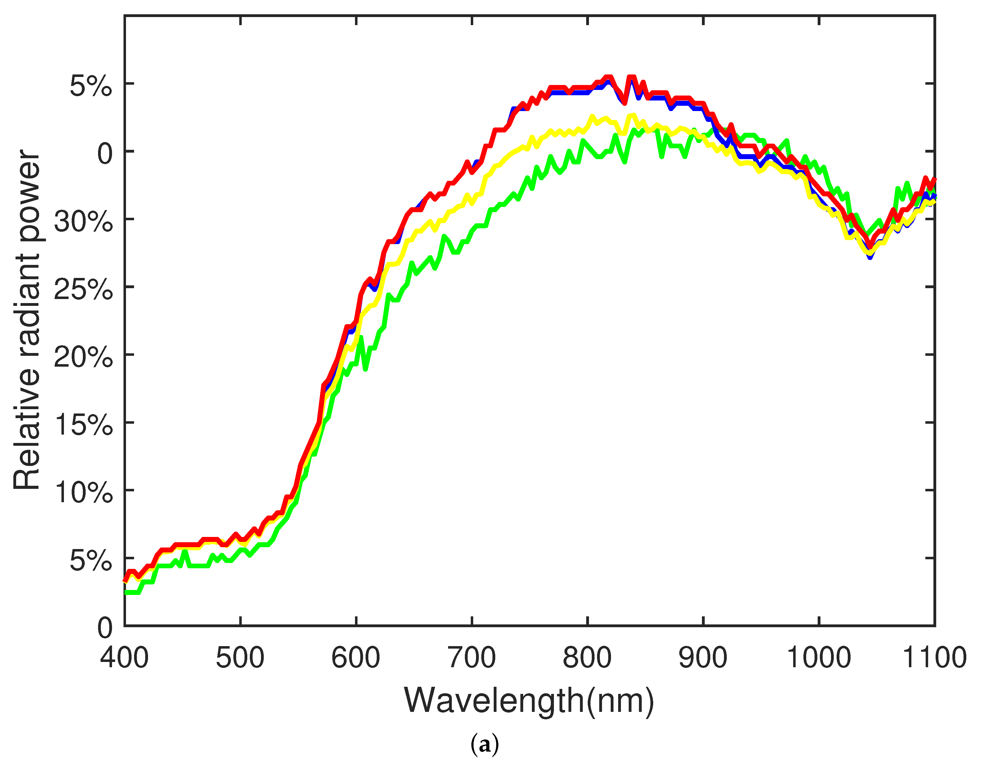 Remotesensing 14 04038 g012a