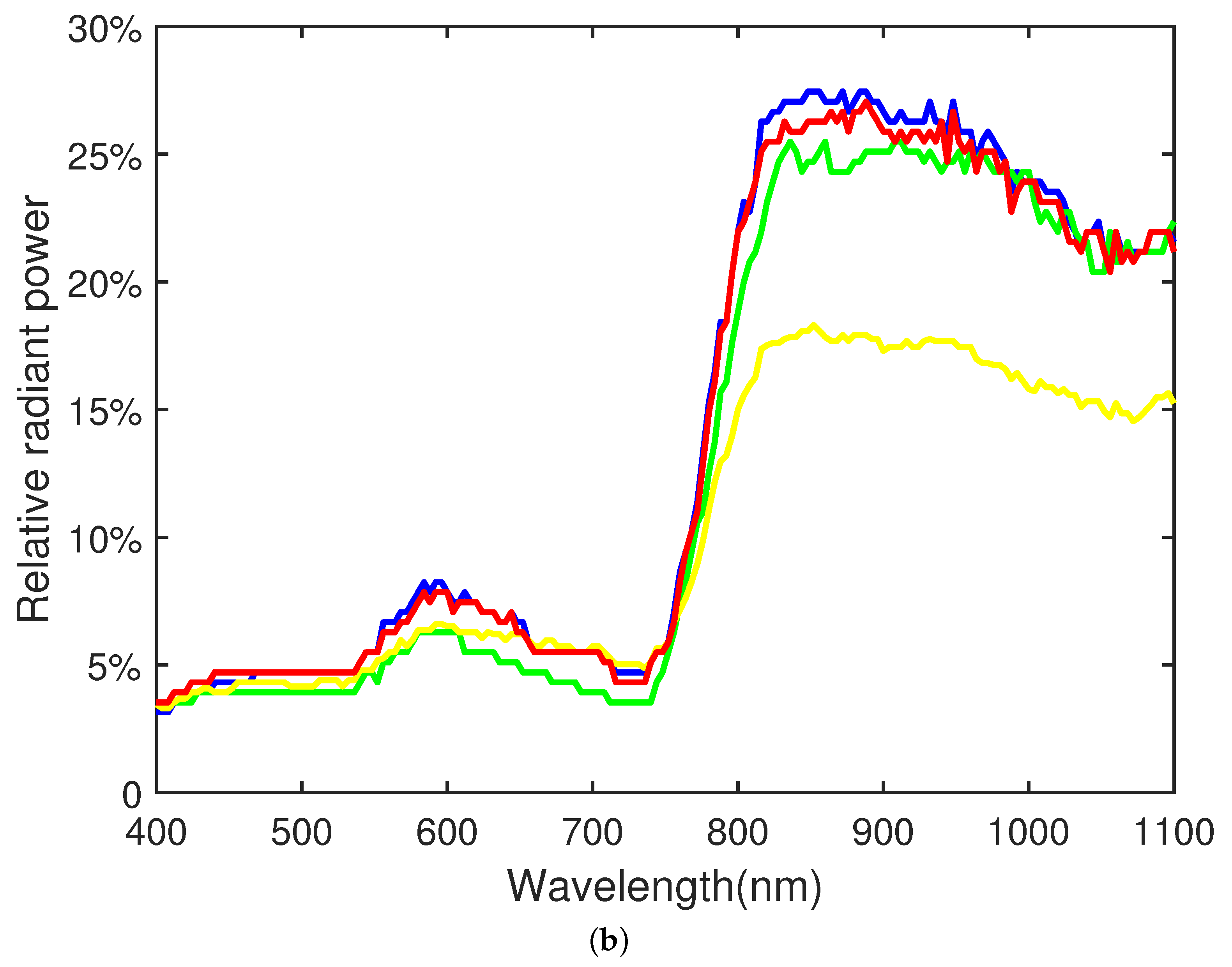 Remotesensing 14 04038 g012b