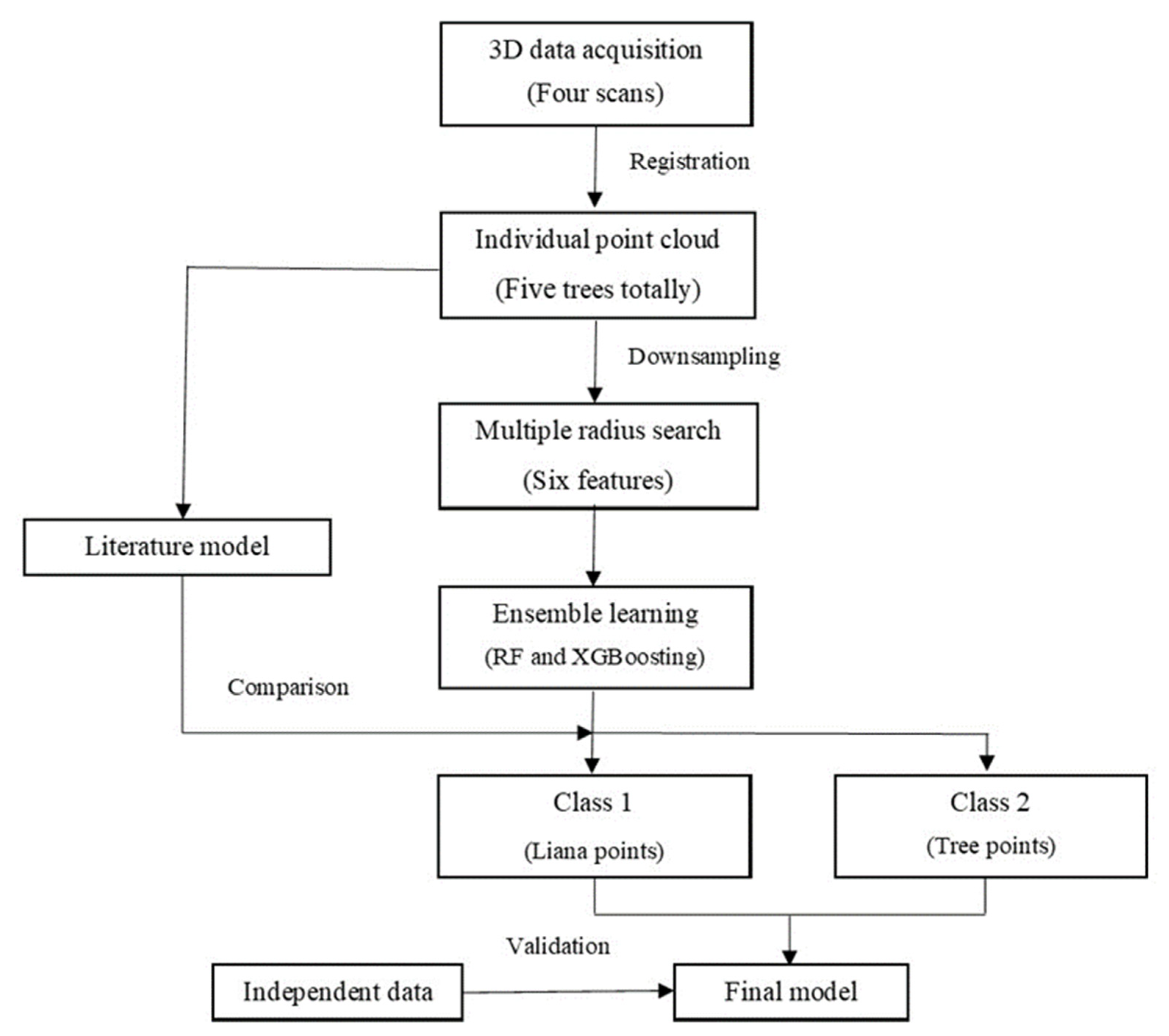 Remotesensing 14 04039 g002