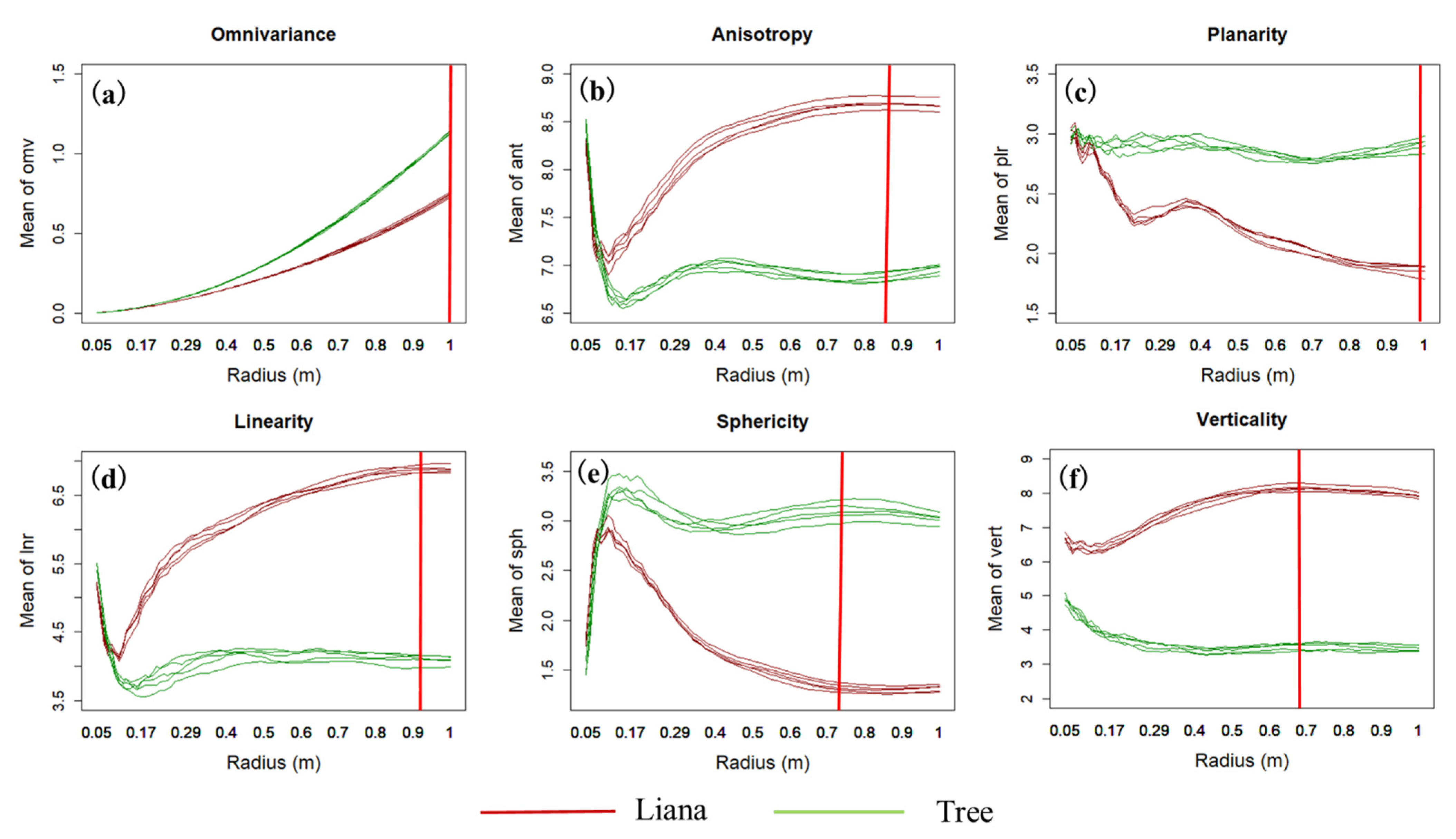 Remotesensing 14 04039 g003