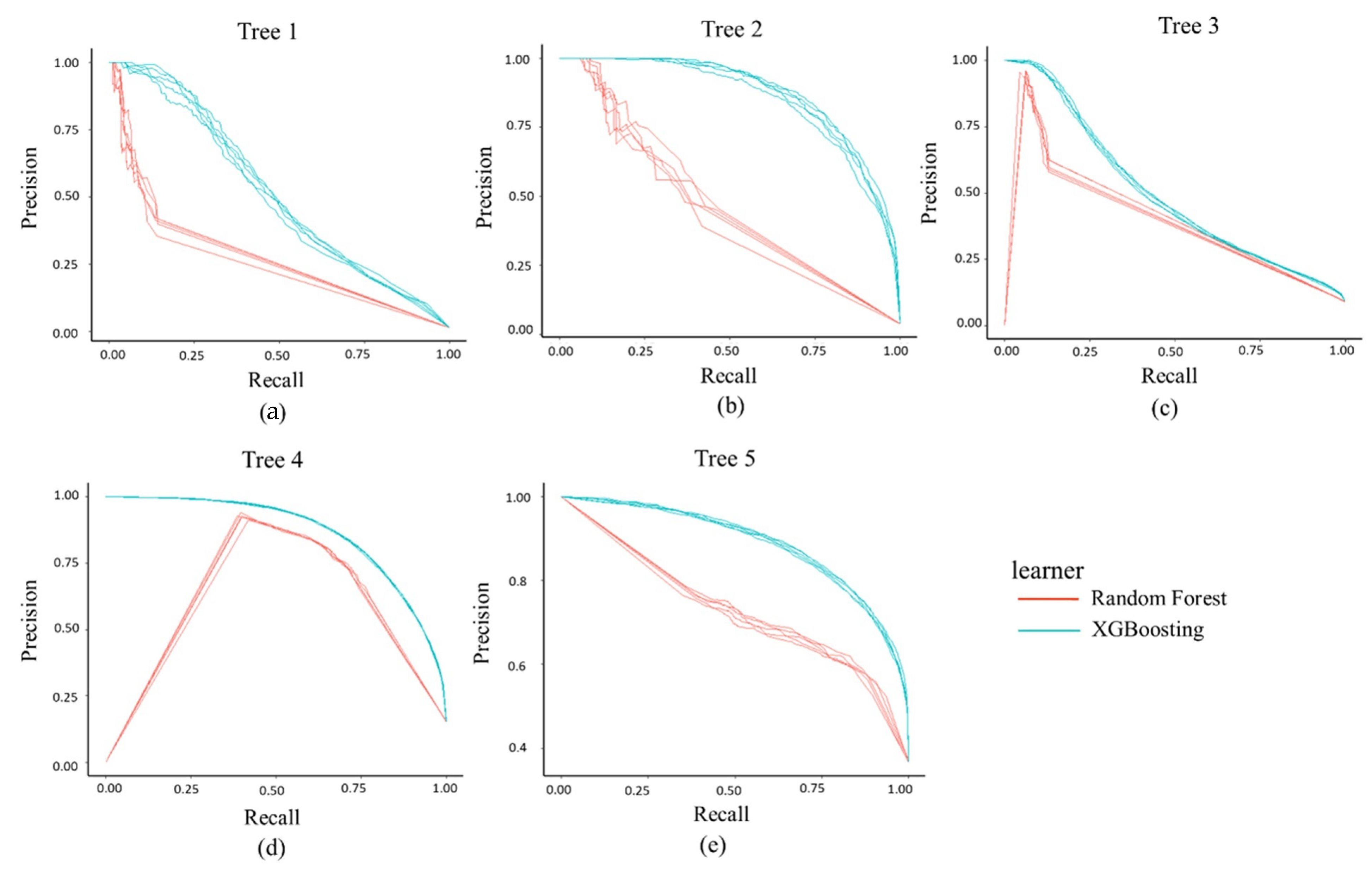 Remotesensing 14 04039 g005