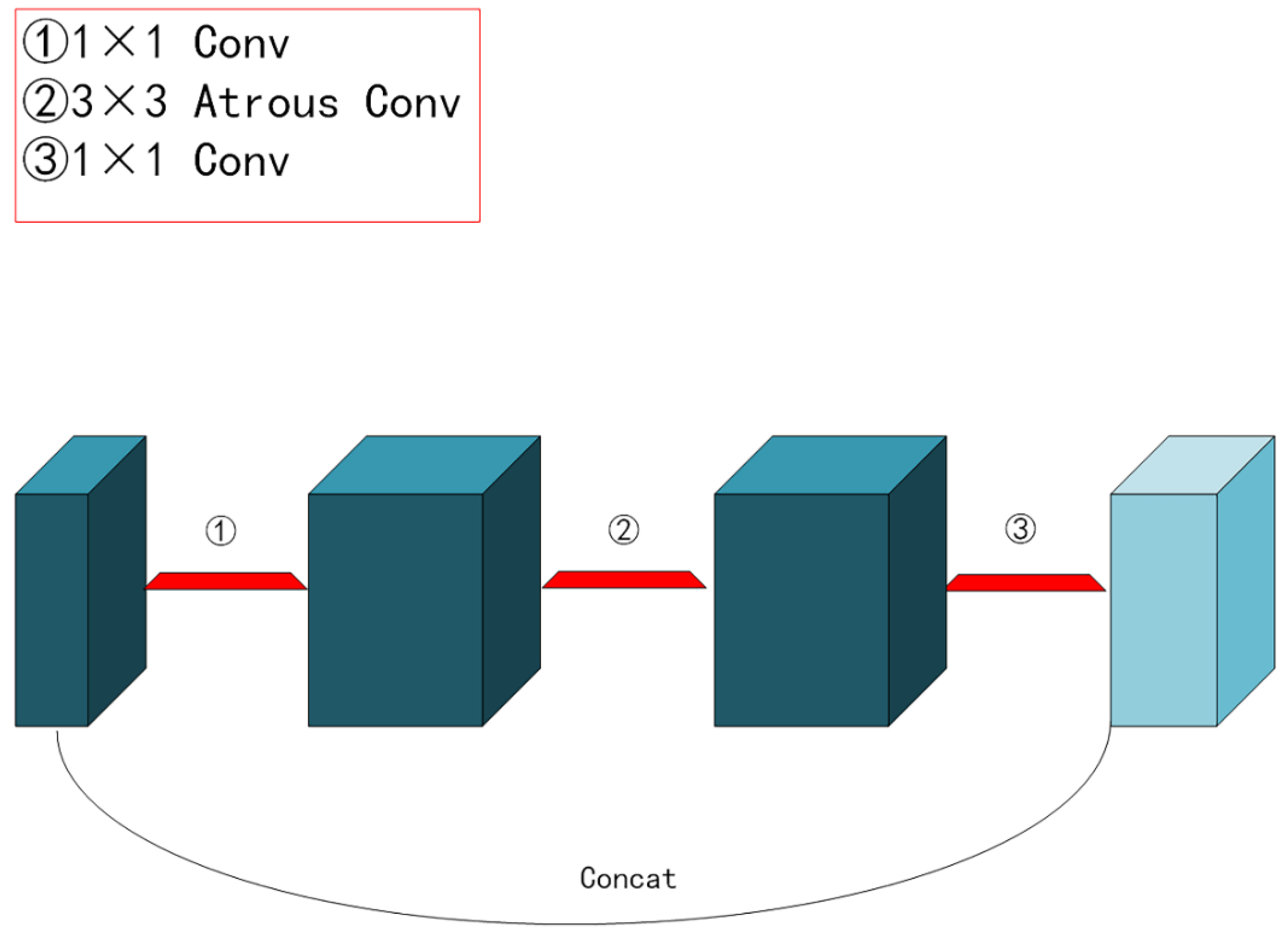 Remotesensing 14 04043 g005