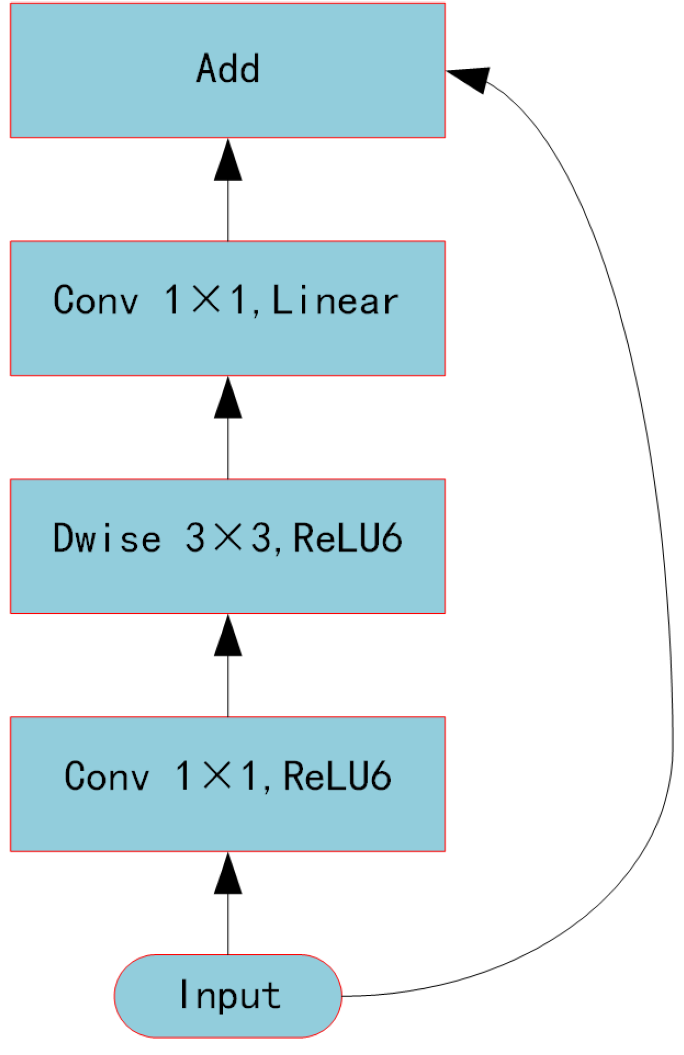 Remotesensing 14 04043 g006