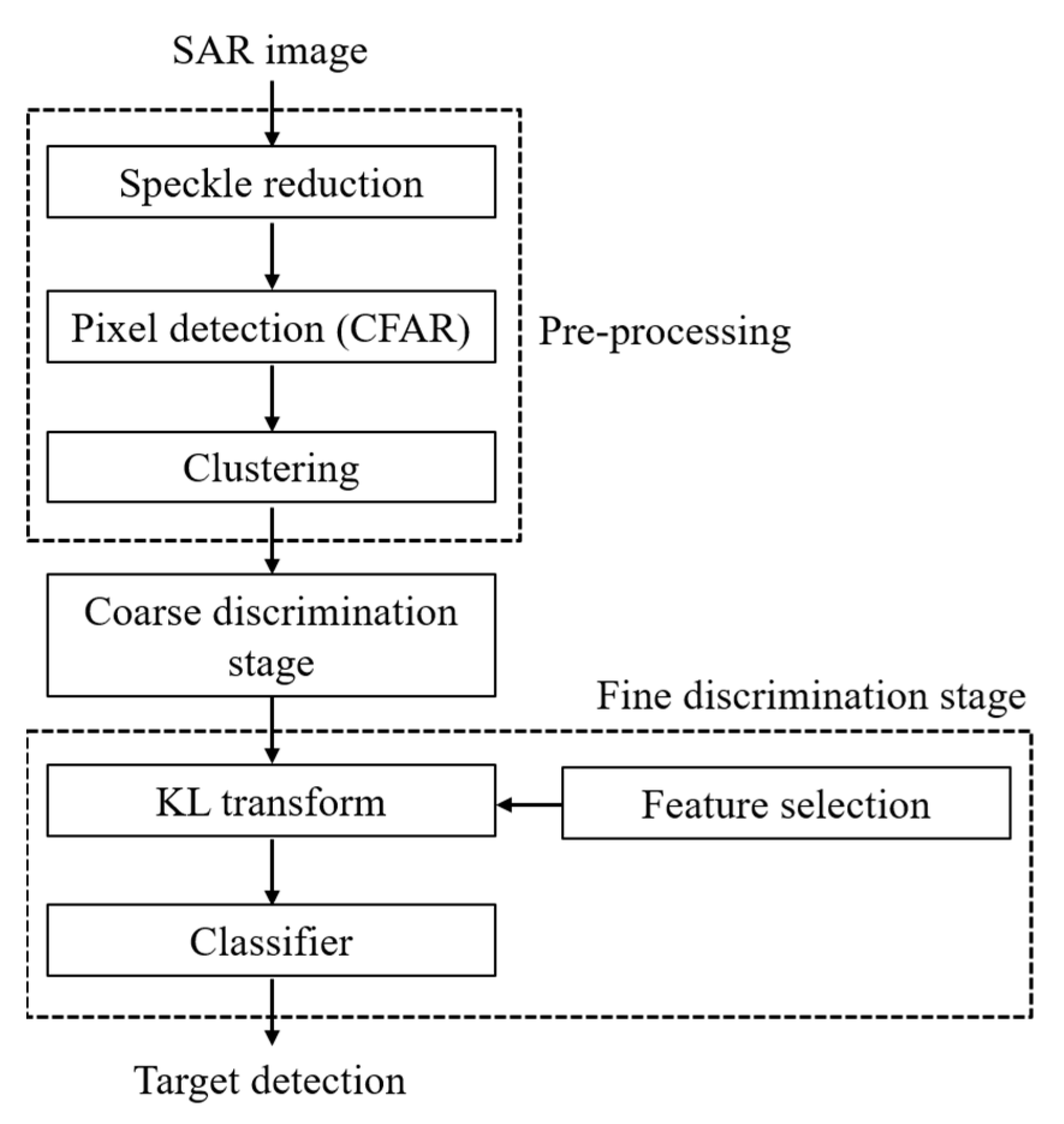 Remotesensing 14 04044 g001