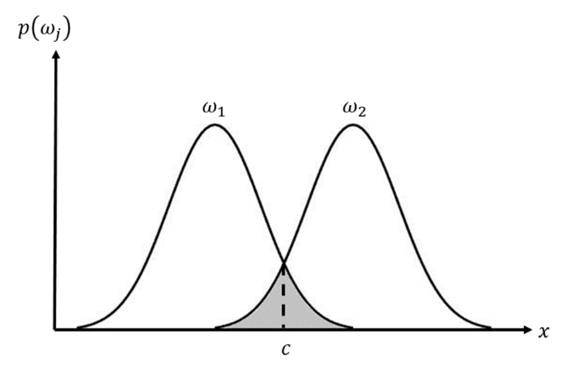 Remotesensing 14 04044 g002