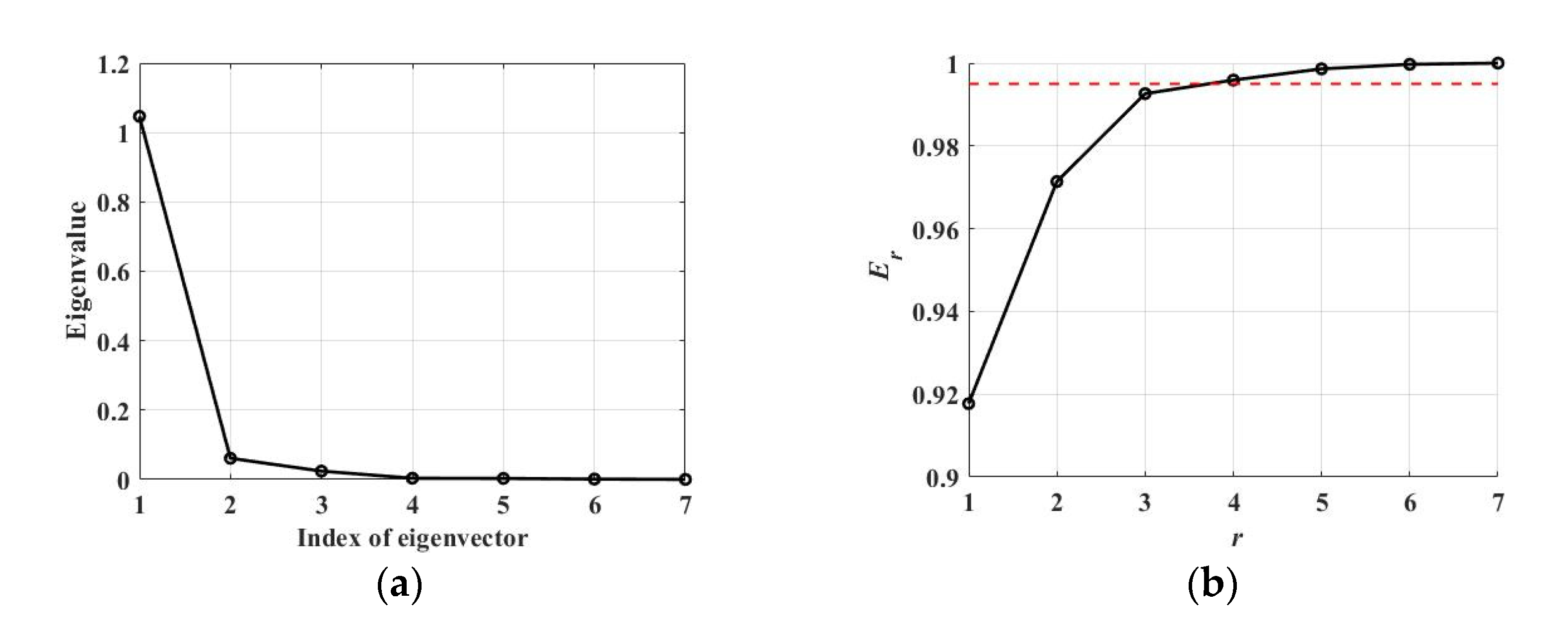 Remotesensing 14 04044 g007