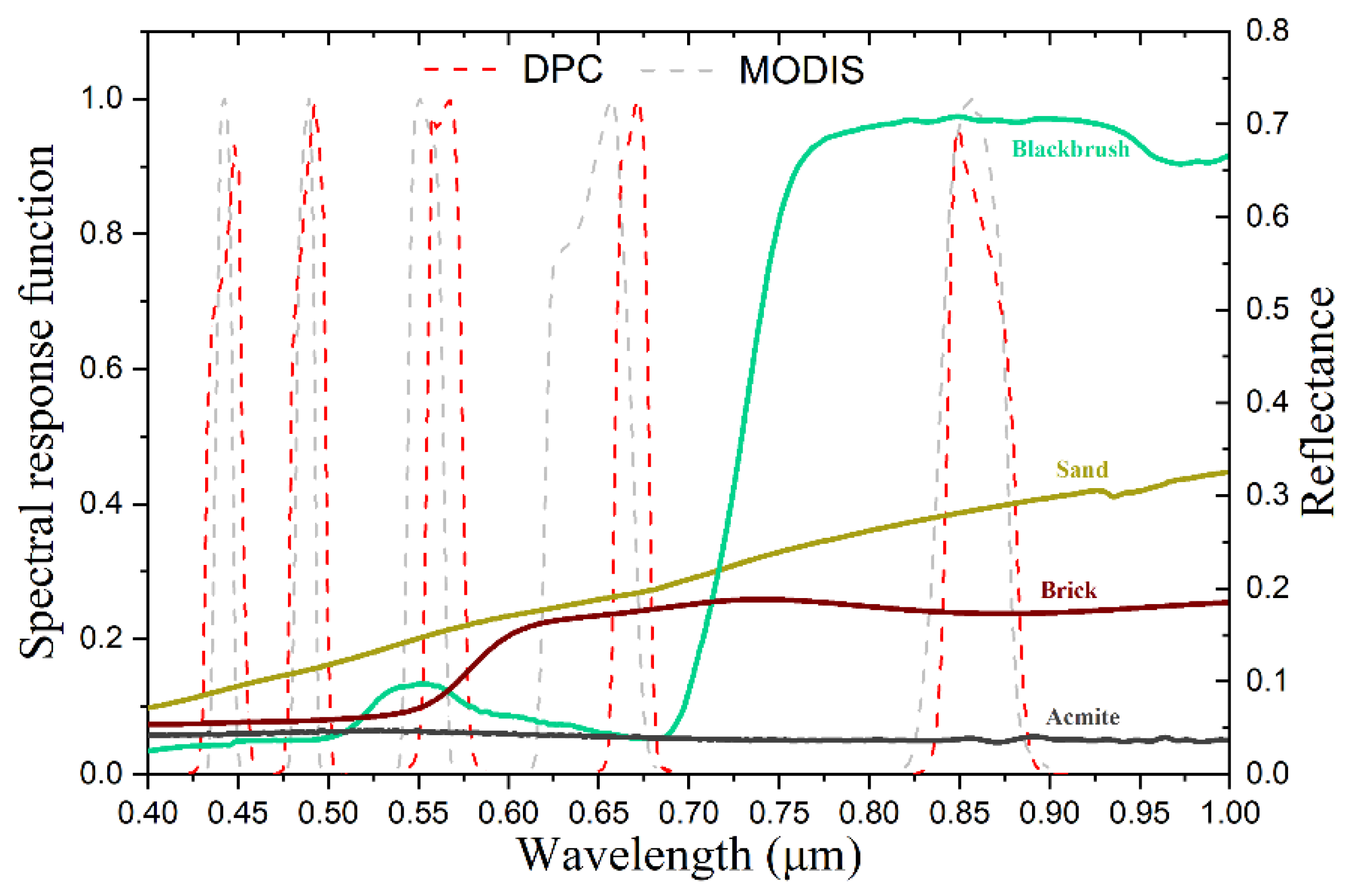 Remotesensing 14 04045 g002