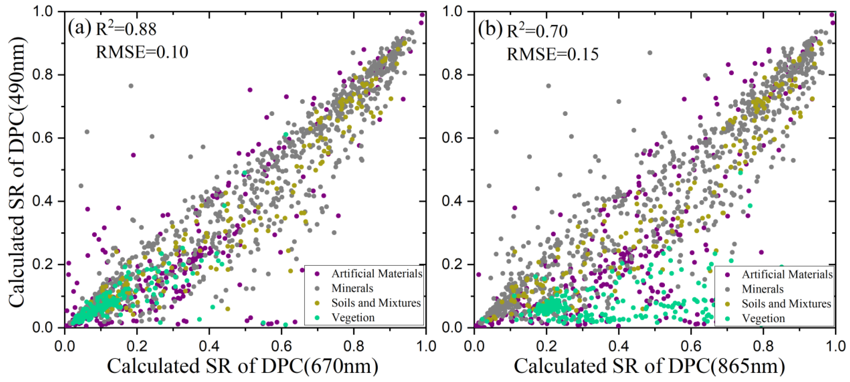 Remotesensing 14 04045 g003