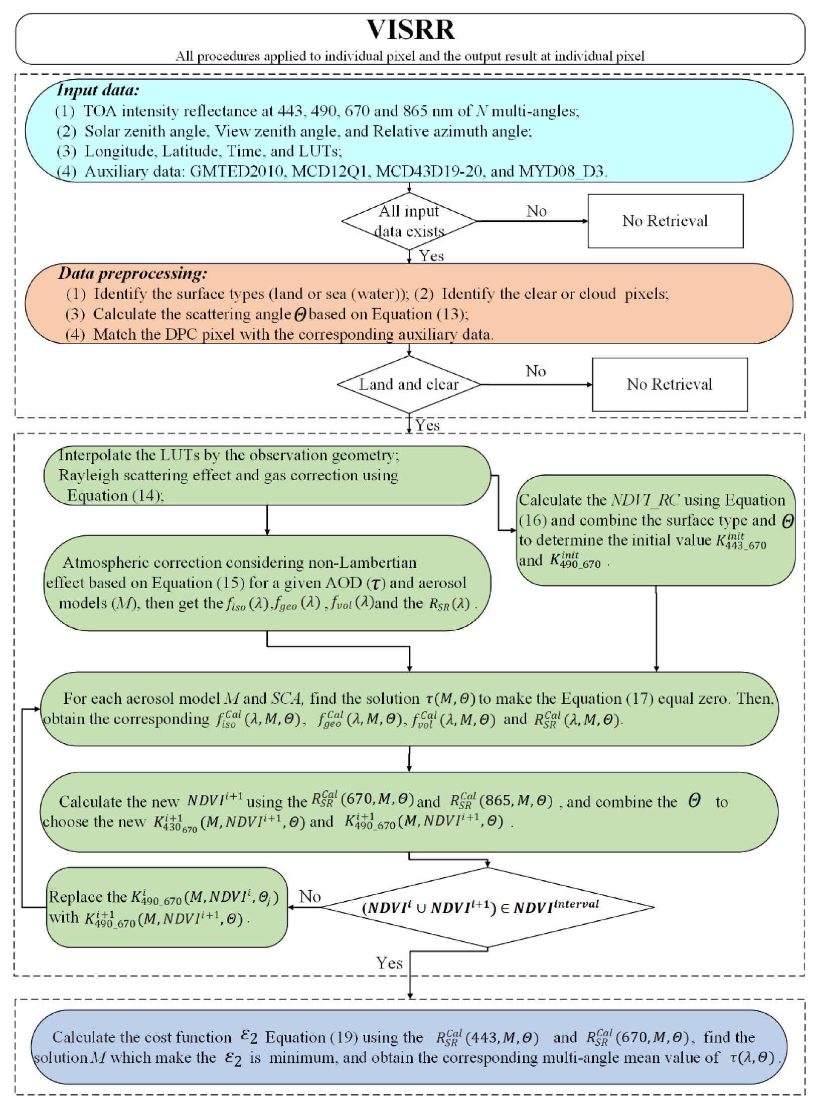 Remotesensing 14 04045 g005