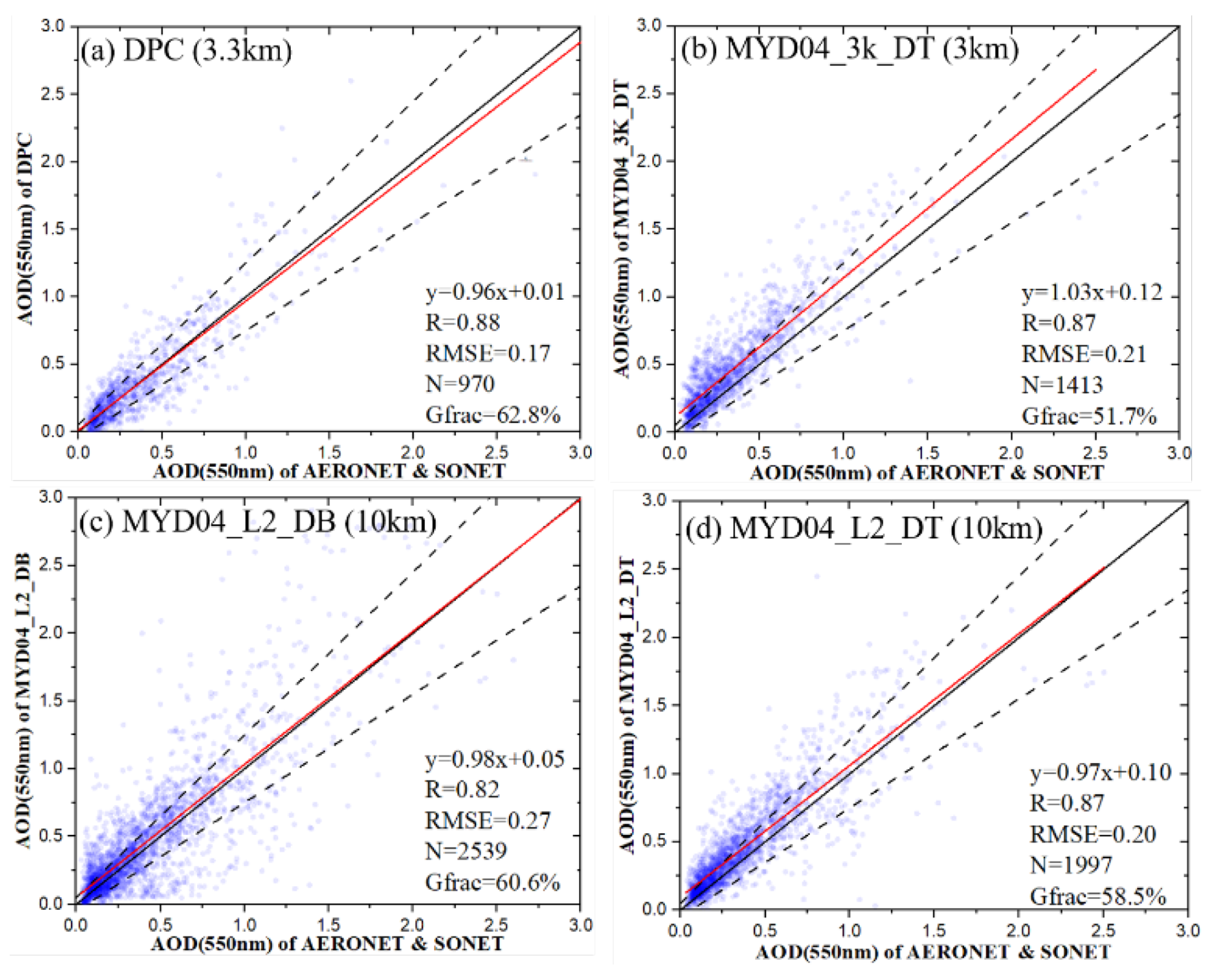 Remotesensing 14 04045 g009