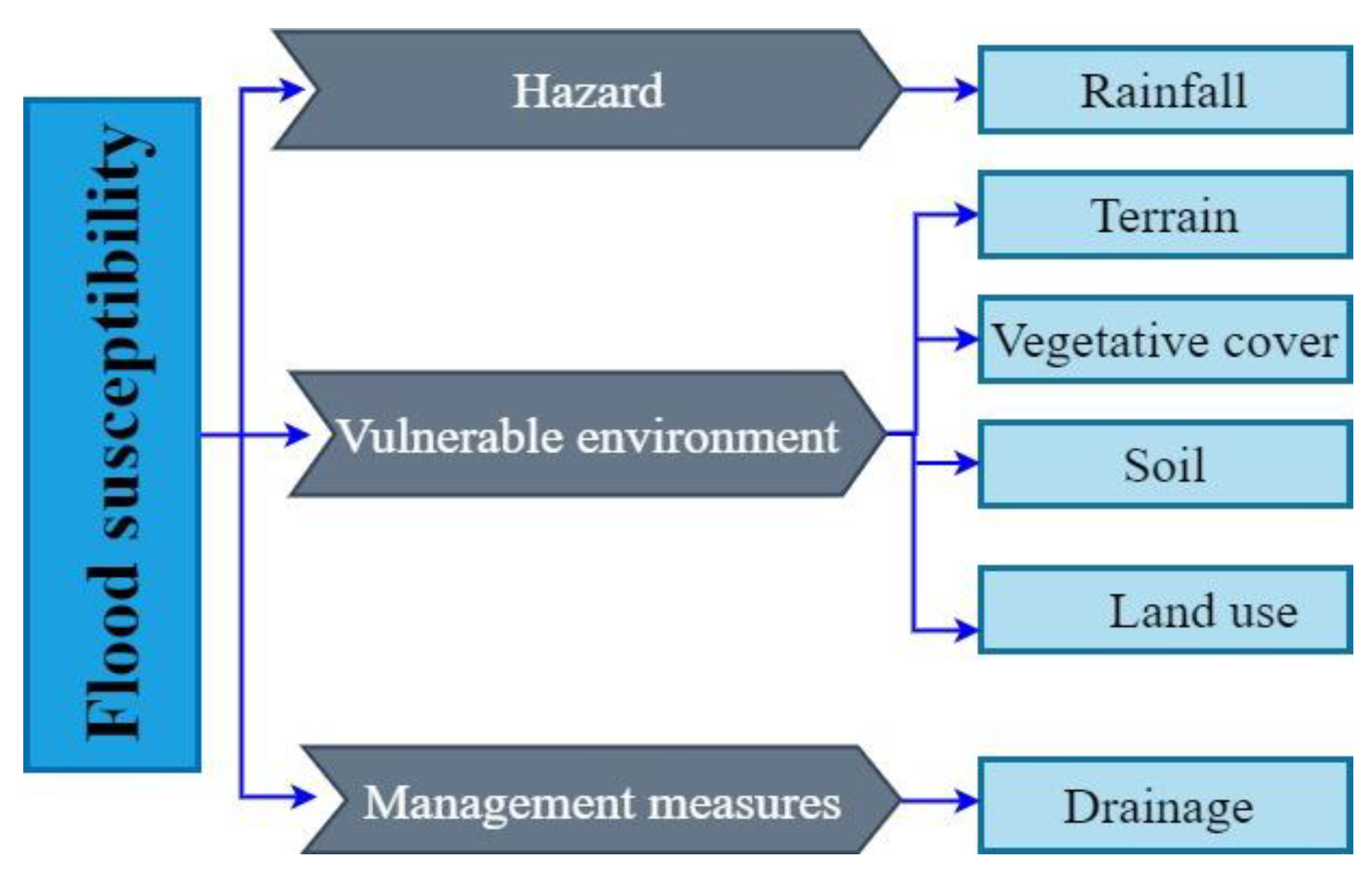 Remotesensing 14 04050 g003