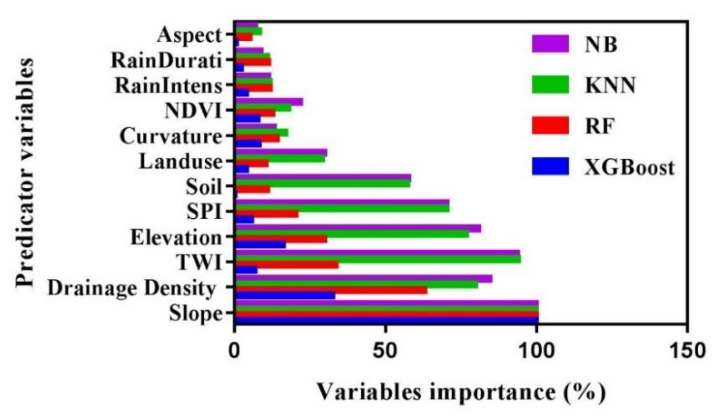 Remotesensing 14 04050 g009