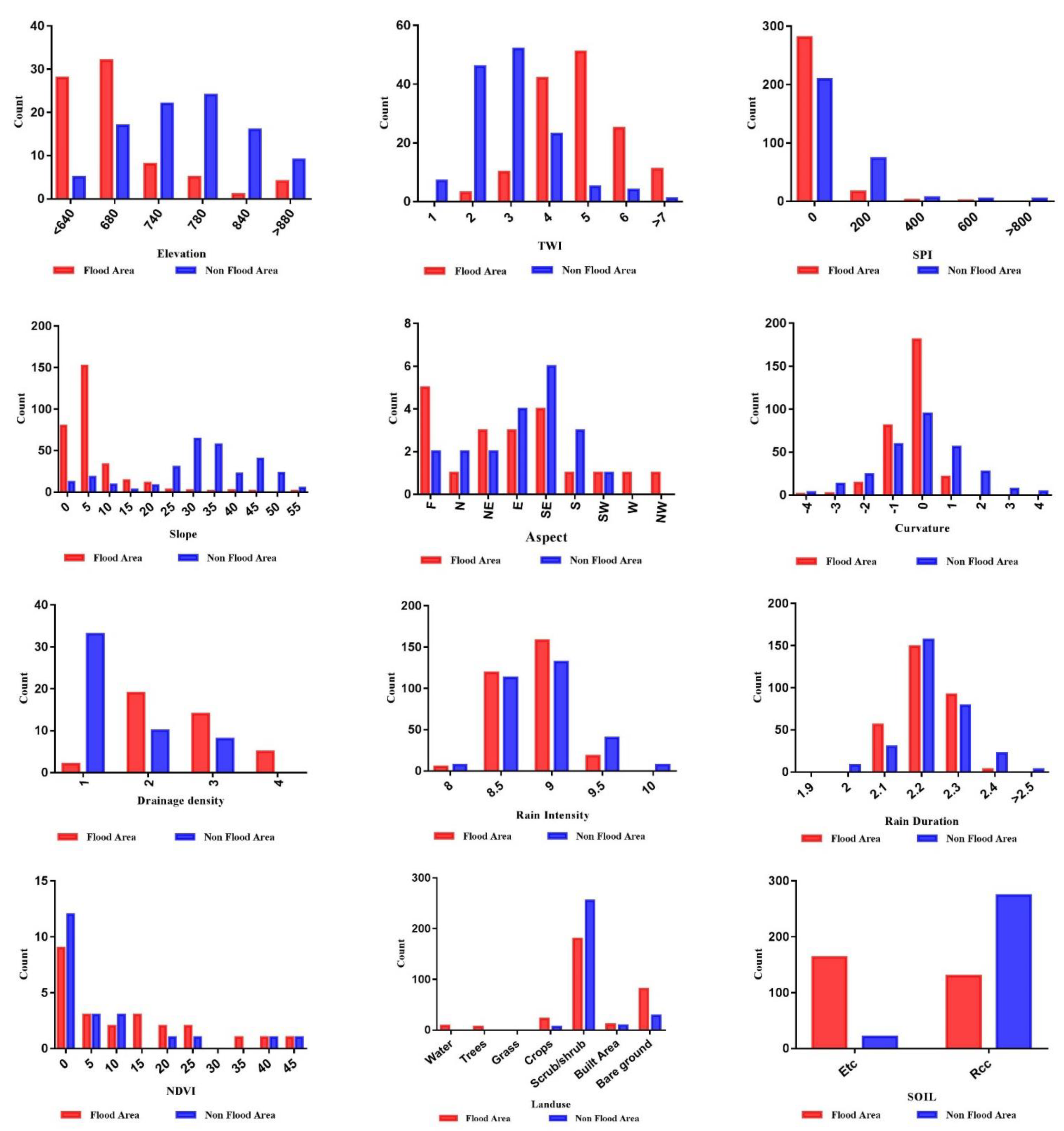 Remotesensing 14 04050 g010