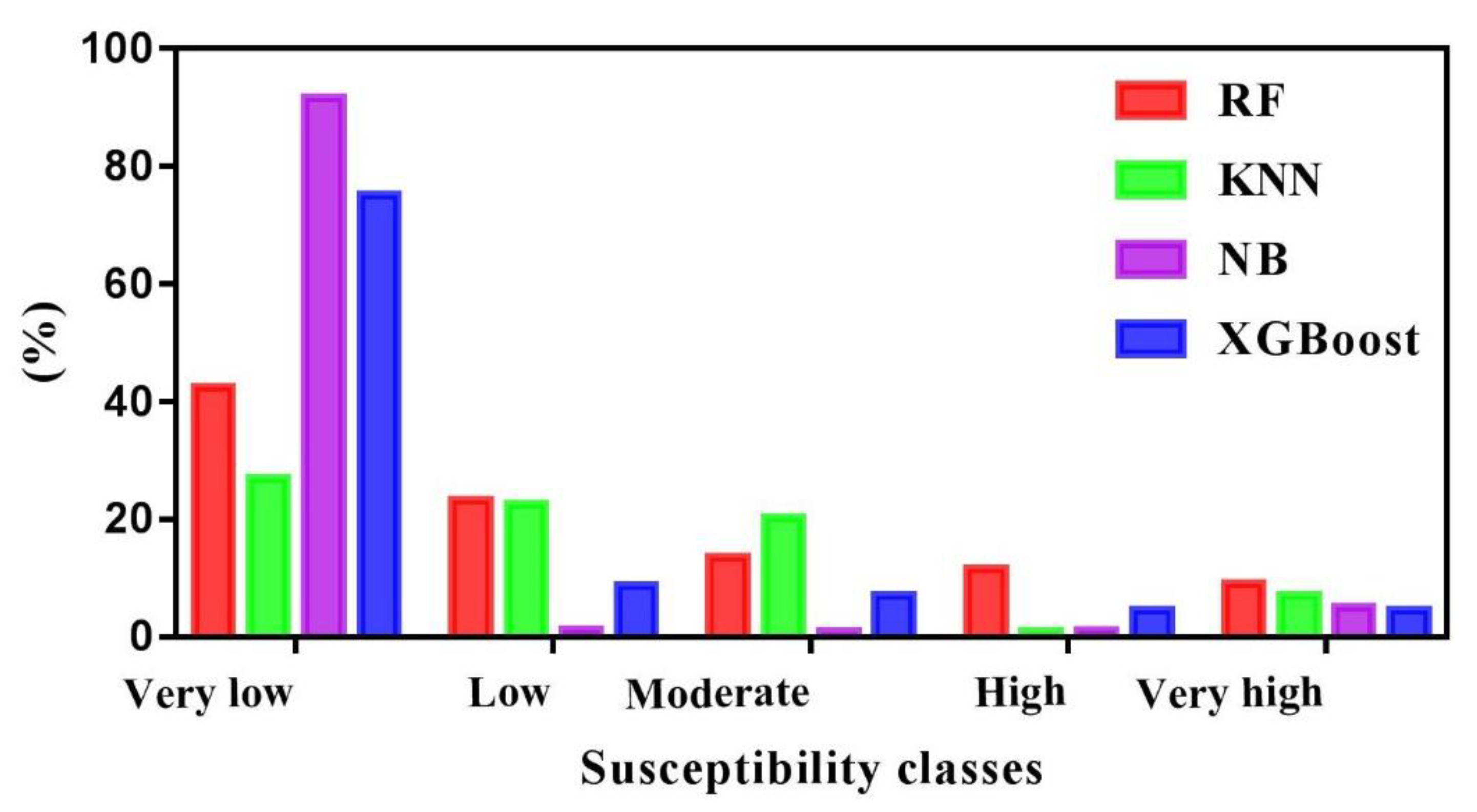 Remotesensing 14 04050 g012
