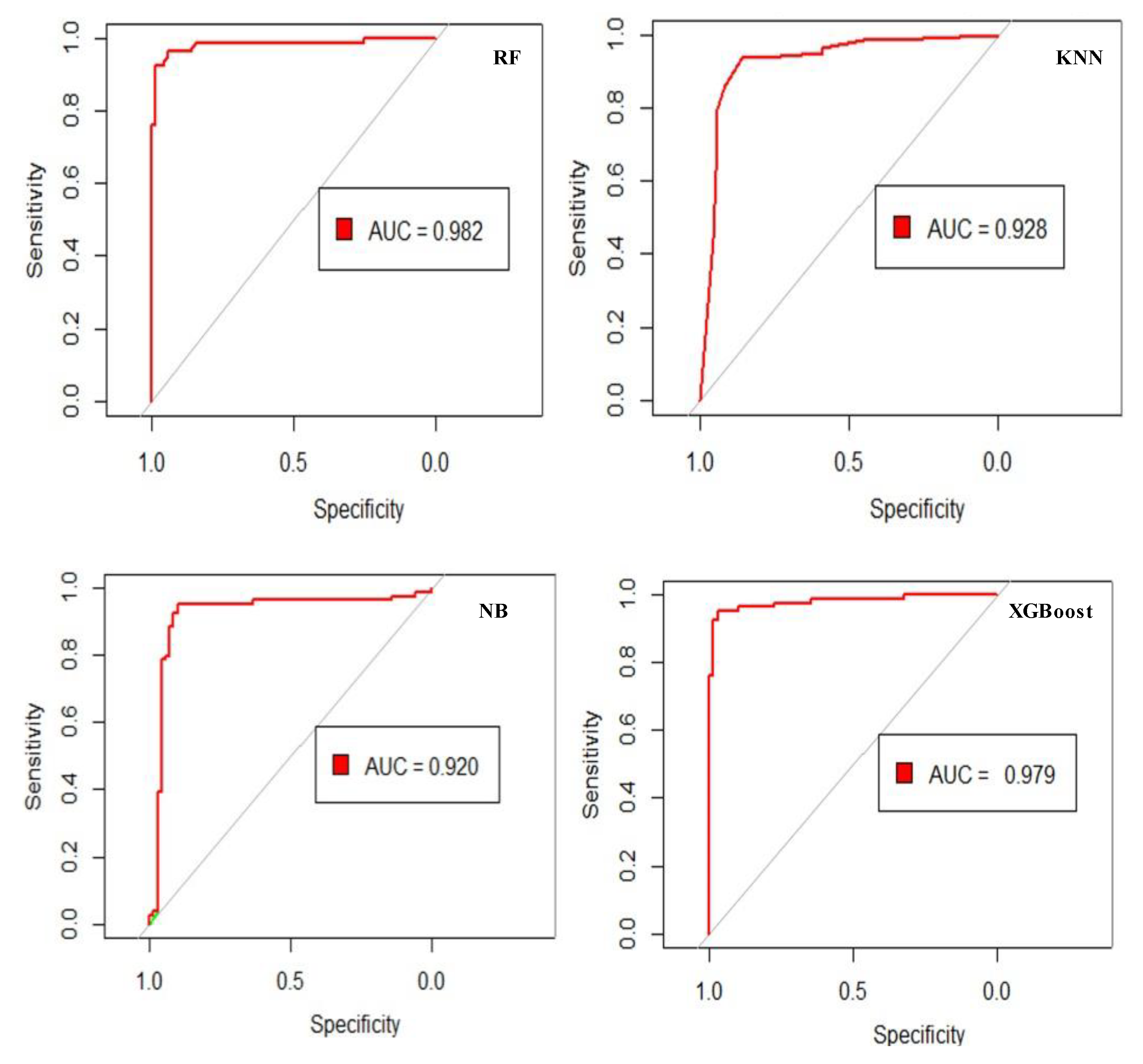 Remotesensing 14 04050 g013
