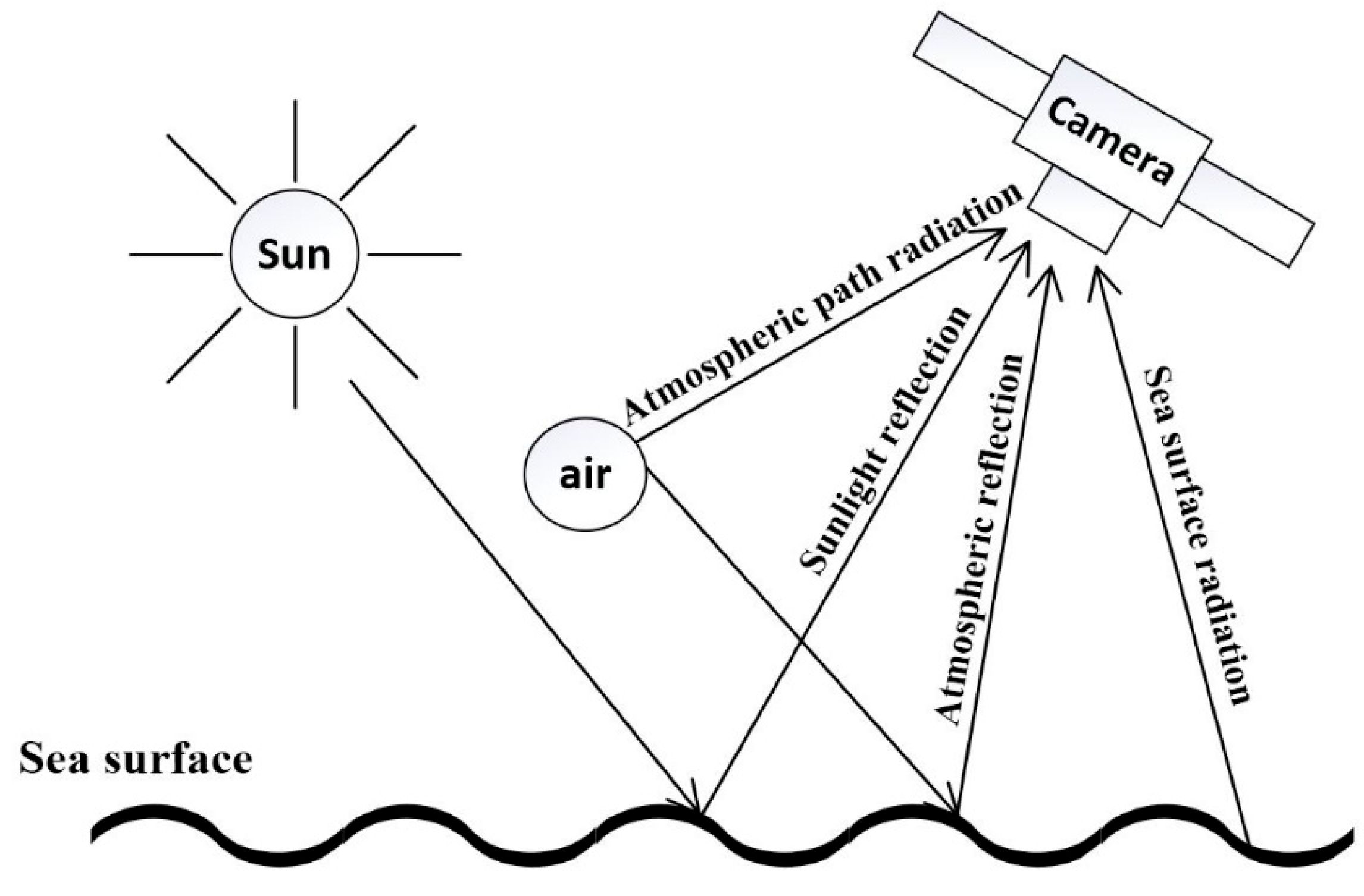 Remotesensing 14 04054 g003 Remotesensing 14 04054 g003