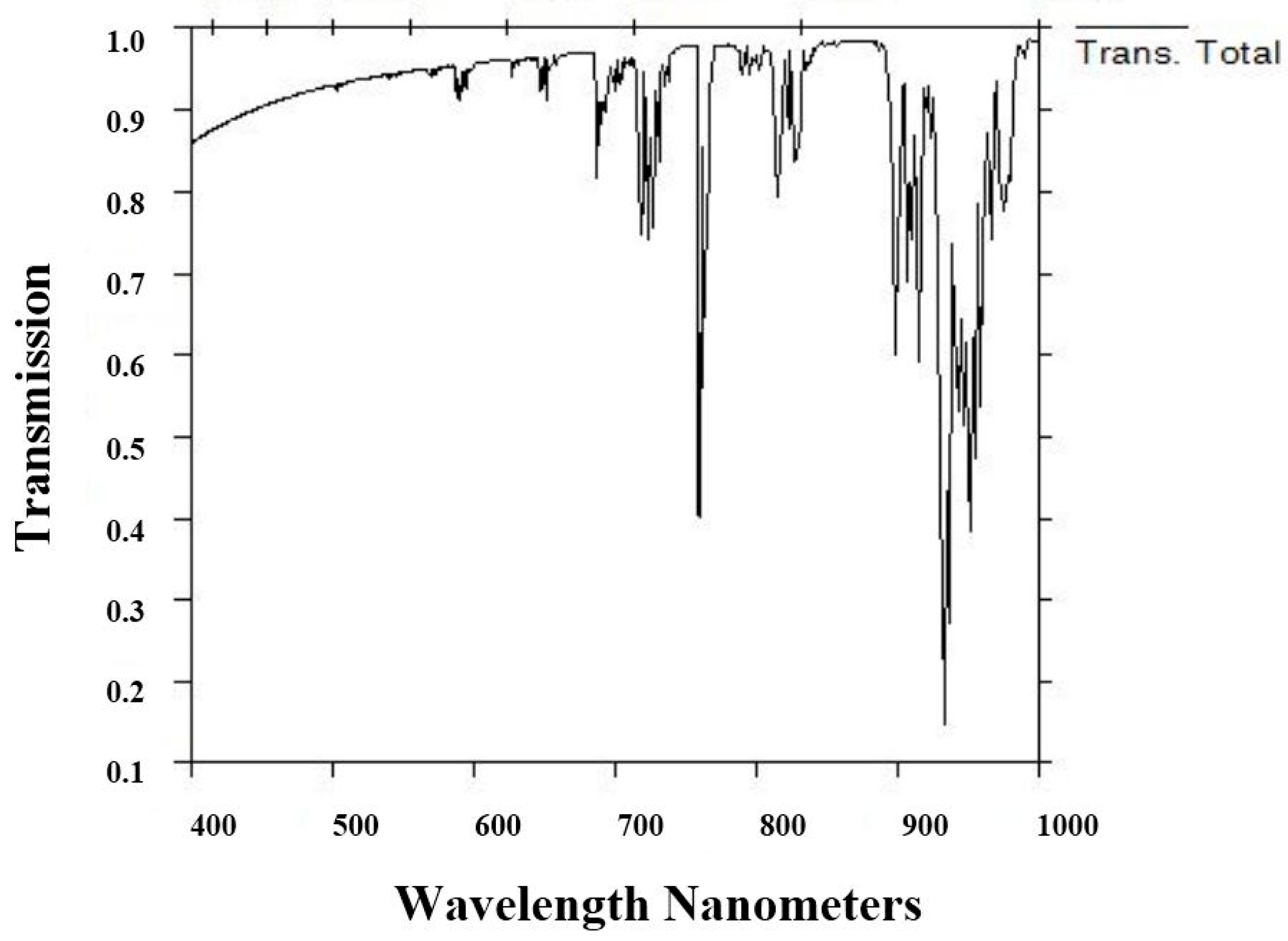 Remotesensing 14 04054 g006 Remotesensing 14 04054 g006
