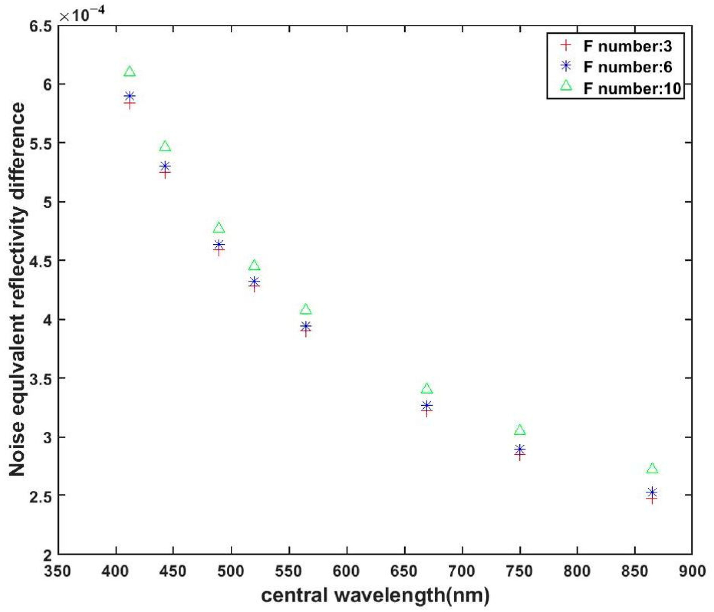 Remotesensing 14 04054 g007 Remotesensing 14 04054 g007