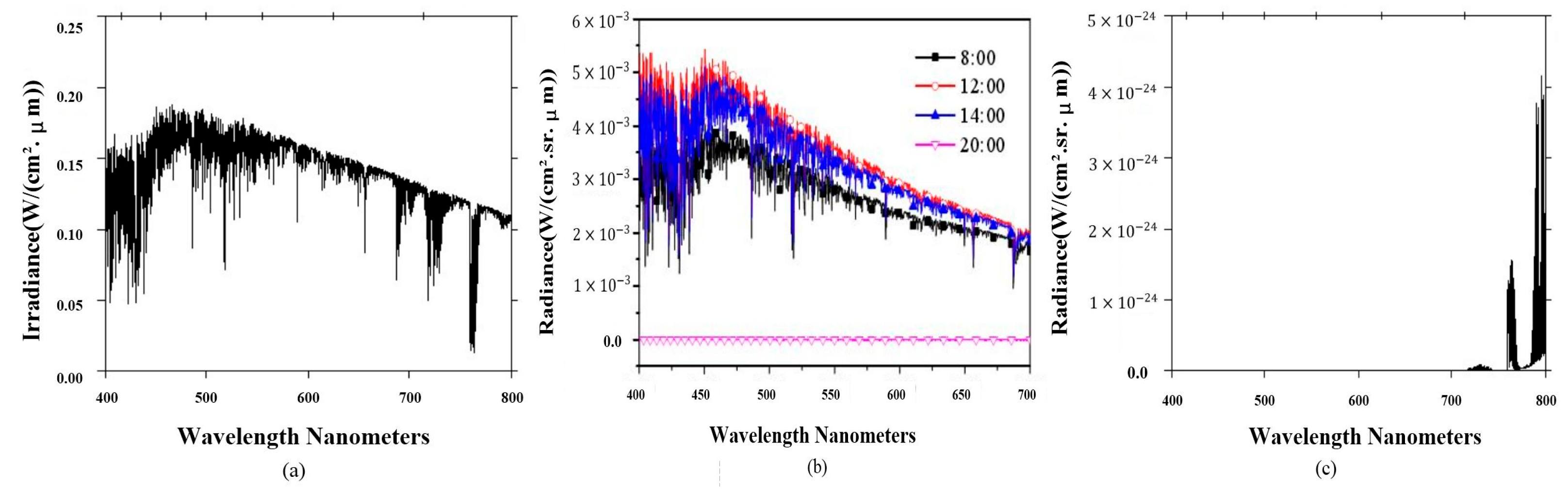 Remotesensing 14 04054 g0a1 Remotesensing 14 04054 g0a1