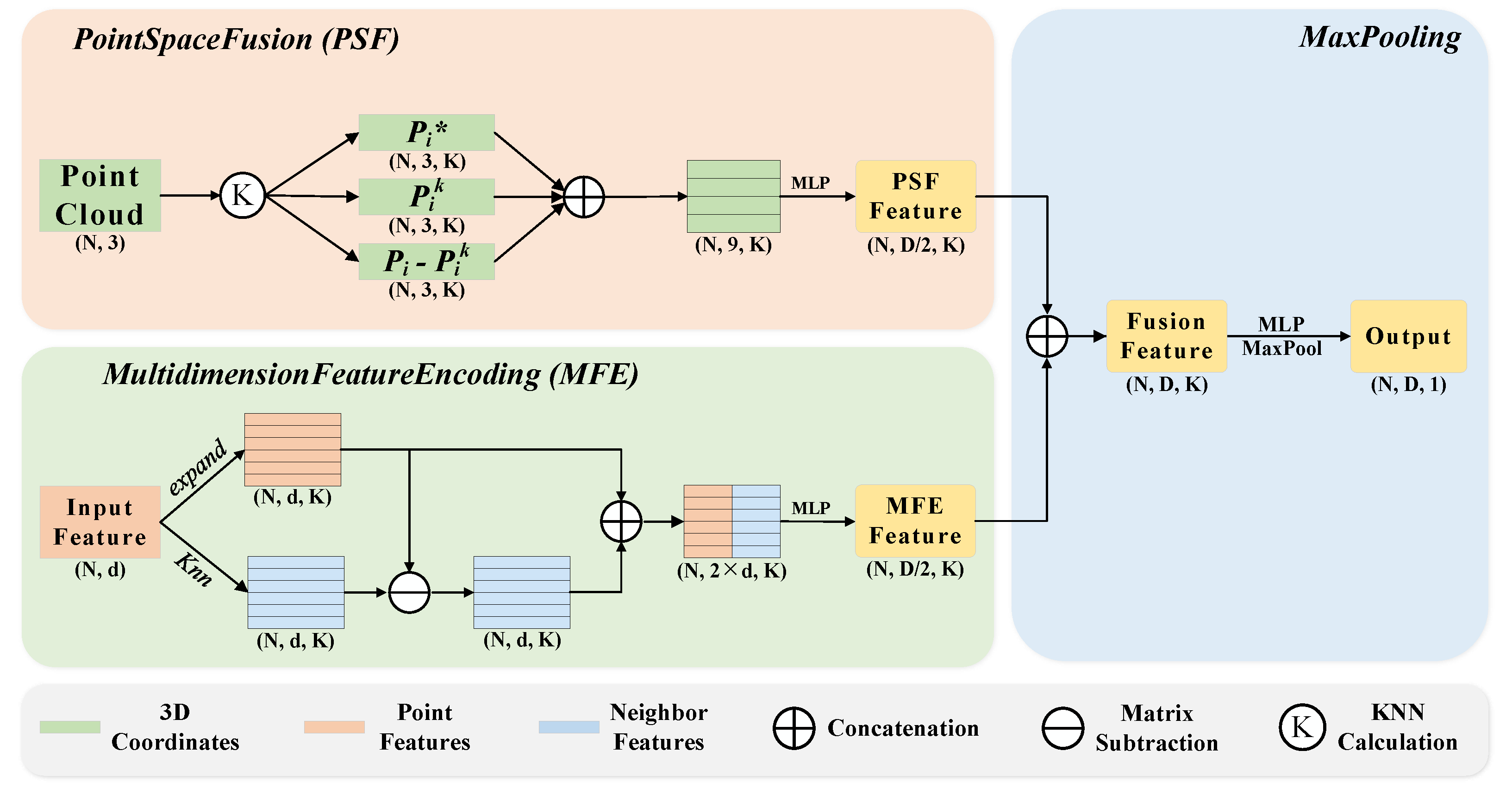 Remotesensing 14 04055 g003