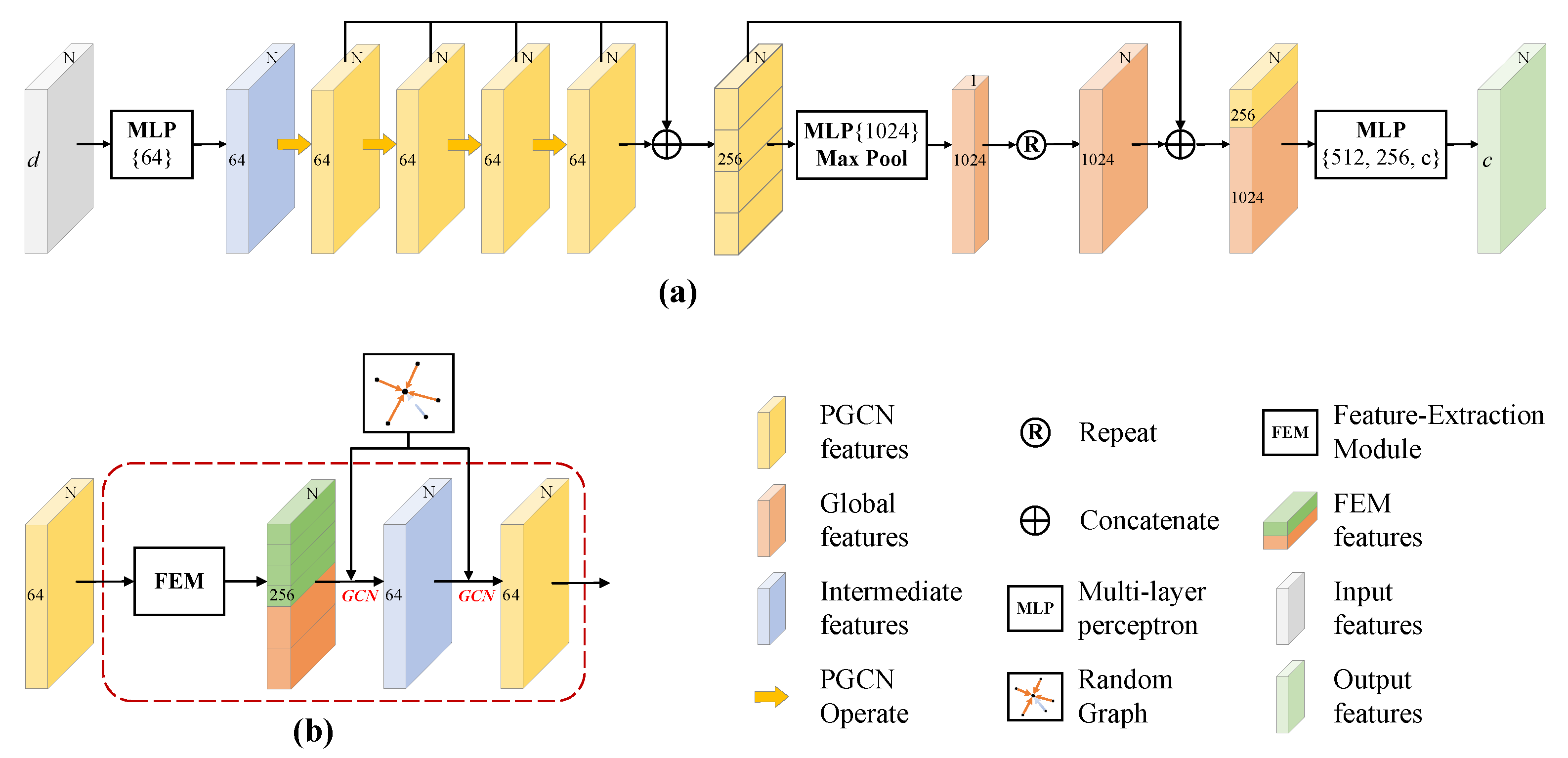 Remotesensing 14 04055 g004