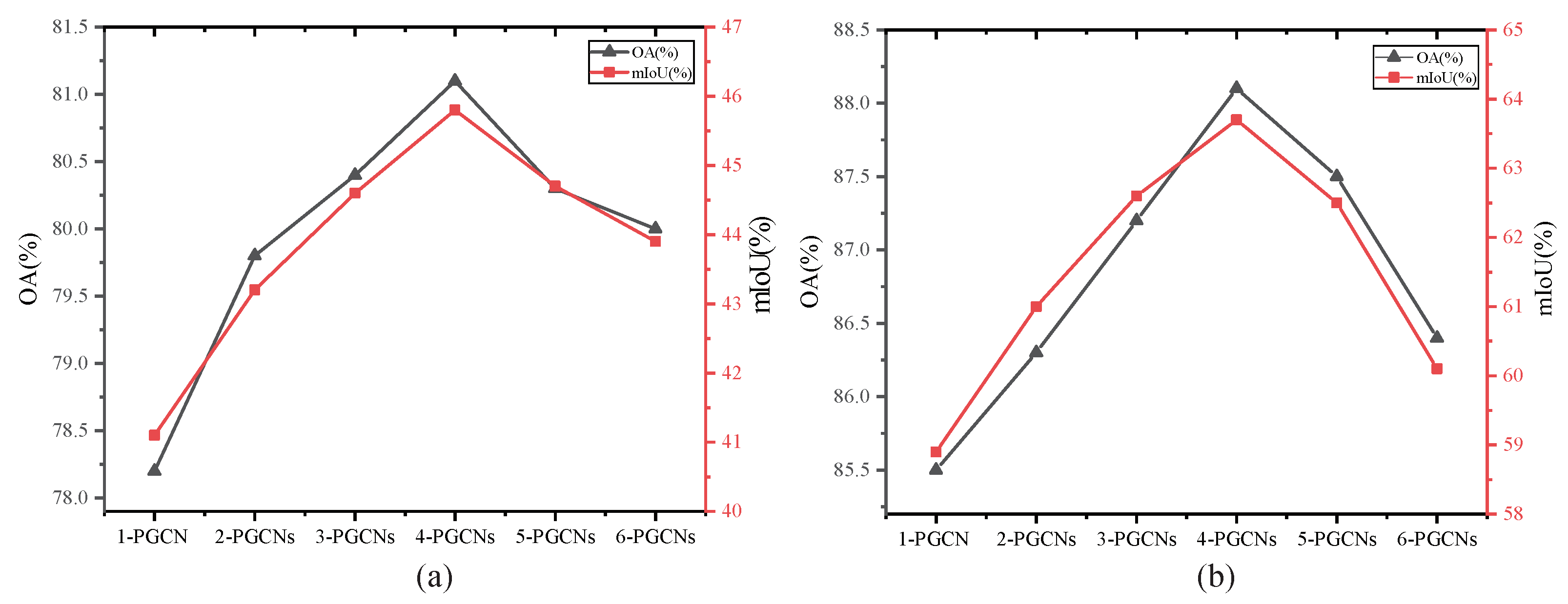 Remotesensing 14 04055 g011