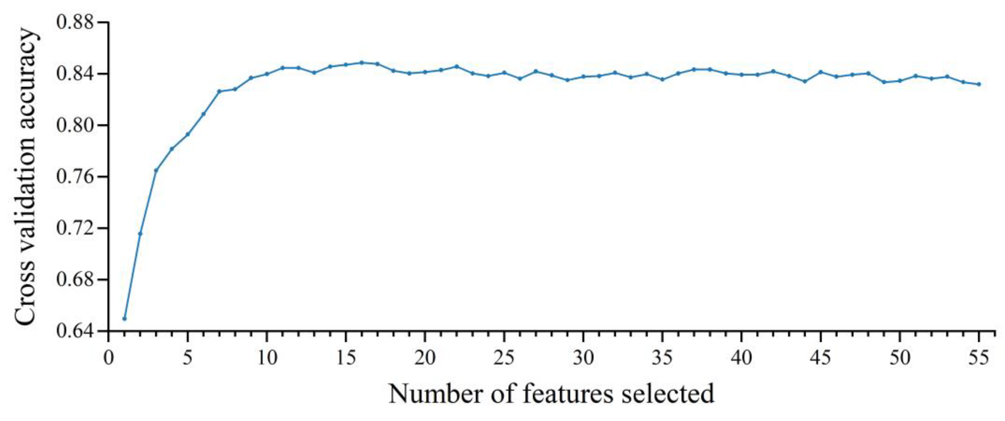 Remotesensing 14 04056 g004