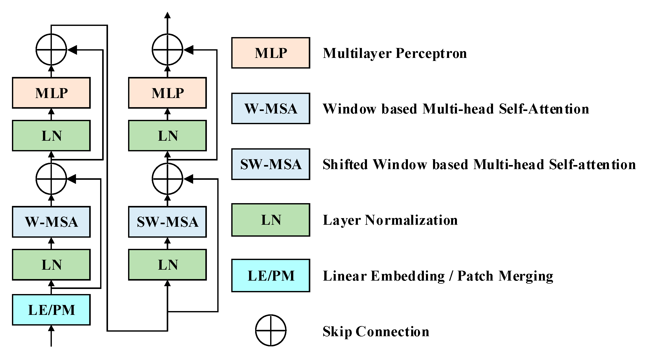 Remotesensing 14 04065 g001