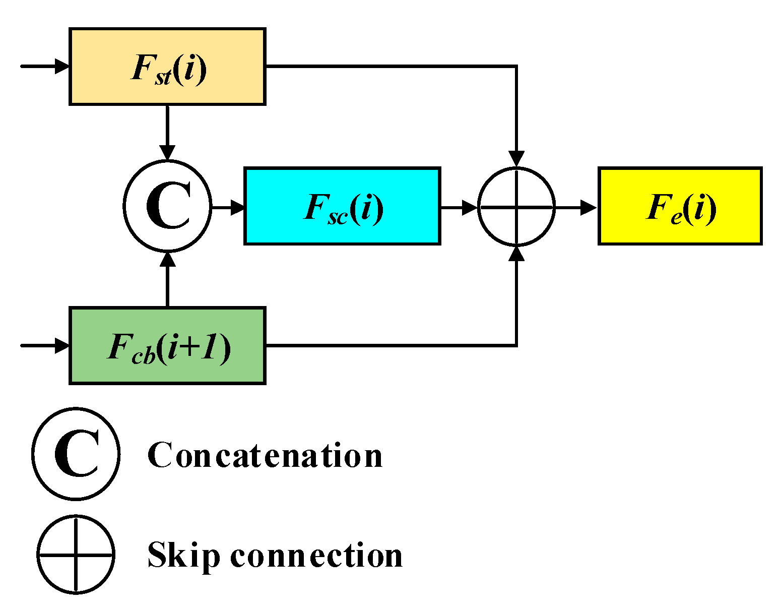 Remotesensing 14 04065 g003