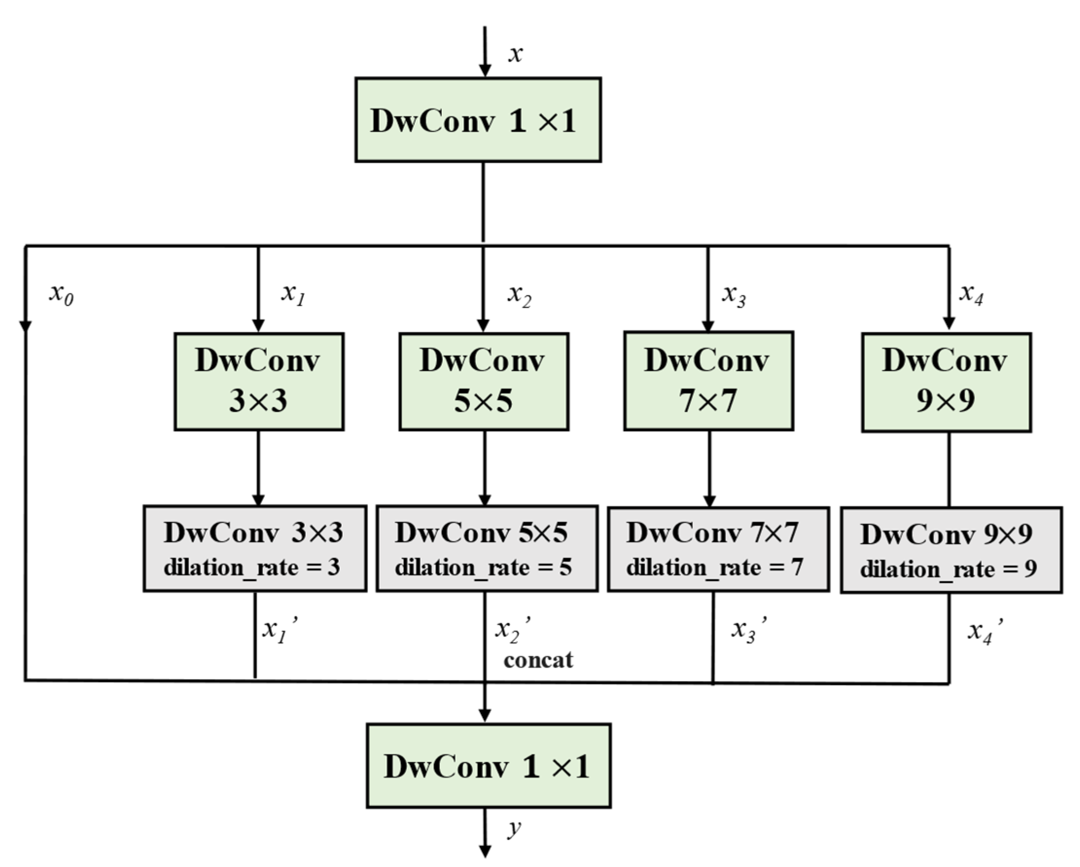 Remotesensing 14 04070 g007