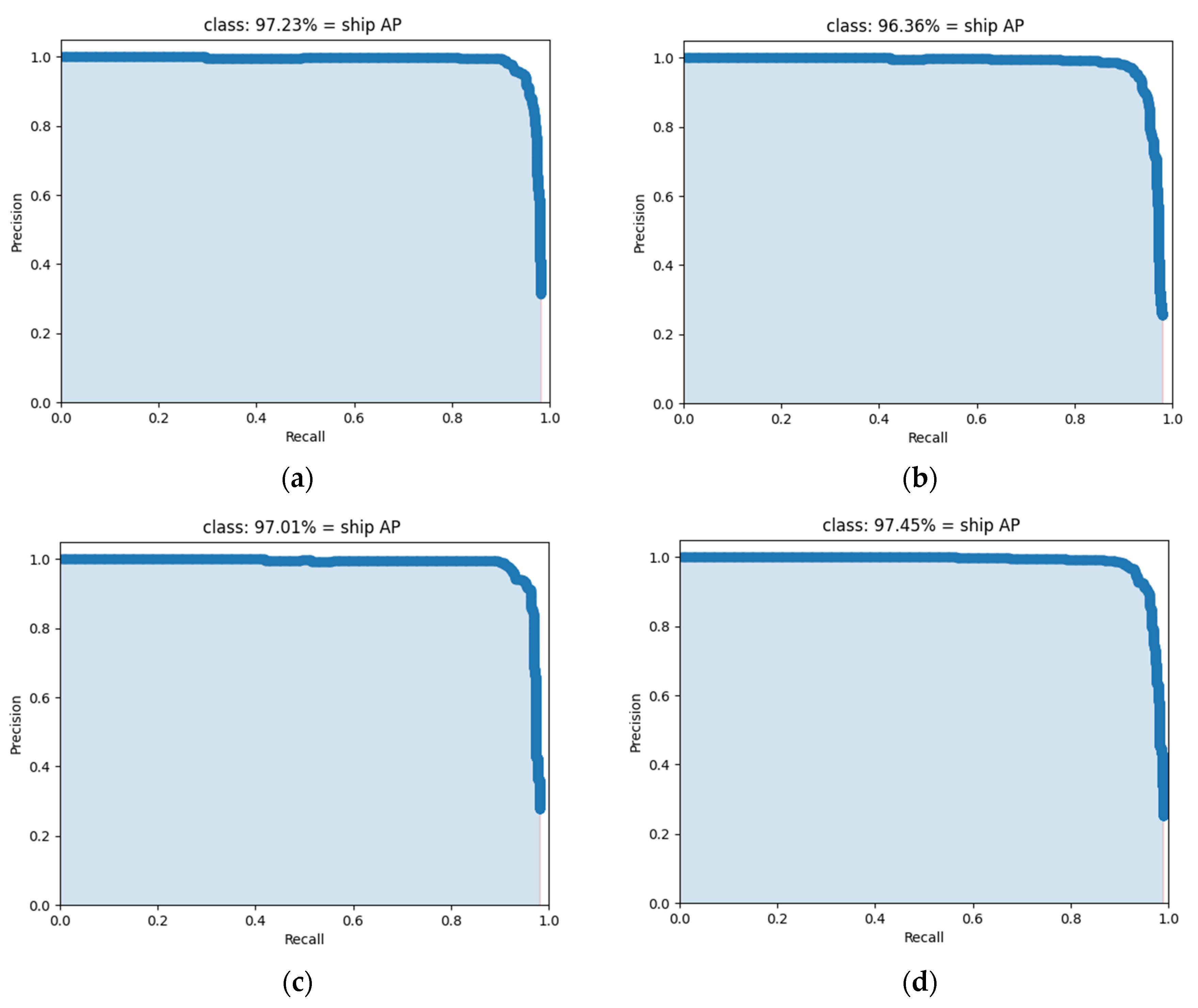 Remotesensing 14 04070 g009
