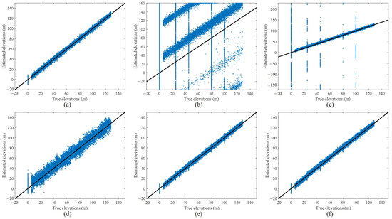 Remotesensing 14 04071 g006 550