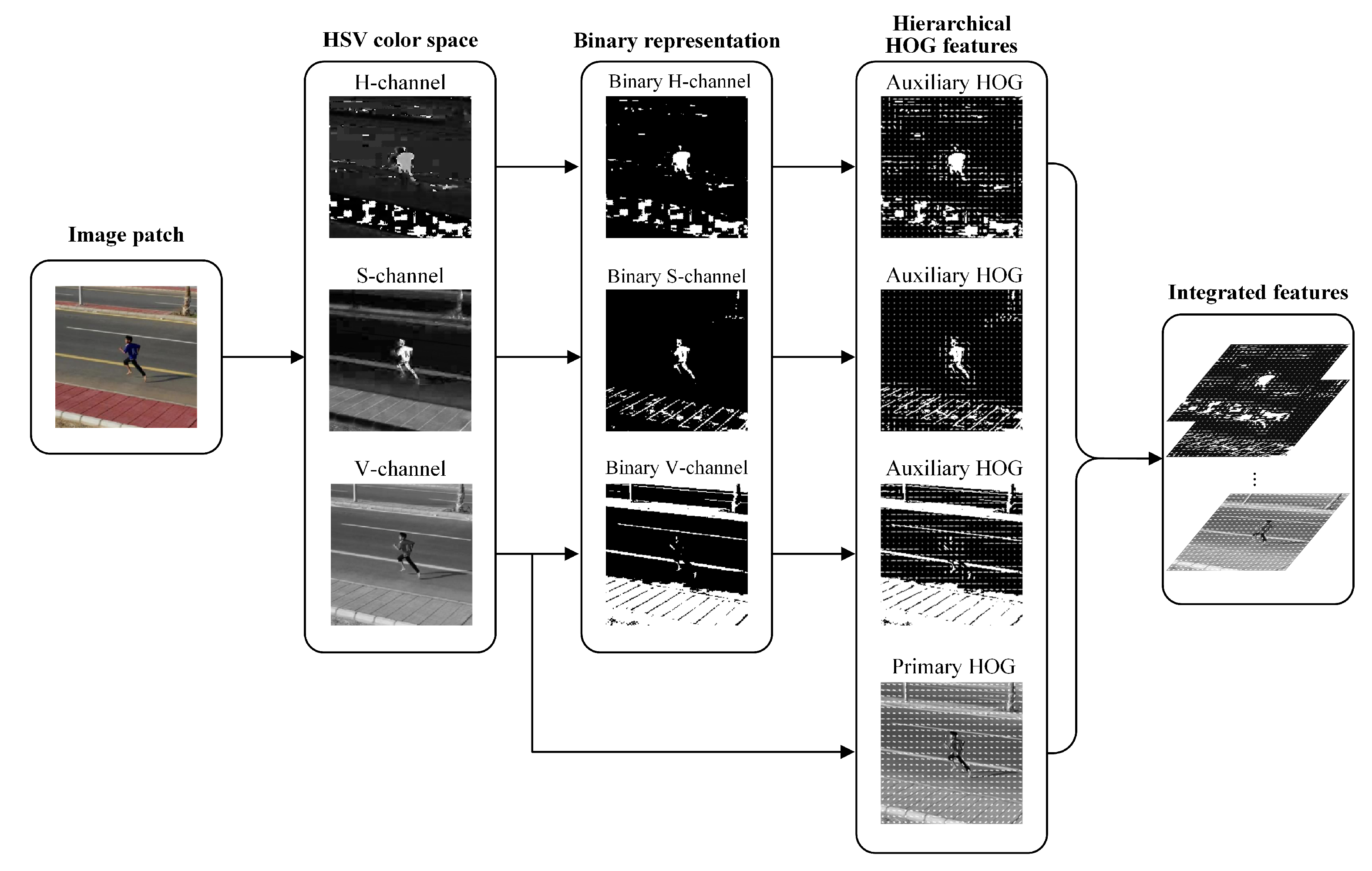 Remotesensing 14 04073 g002 Remotesensing 14 04073 g002