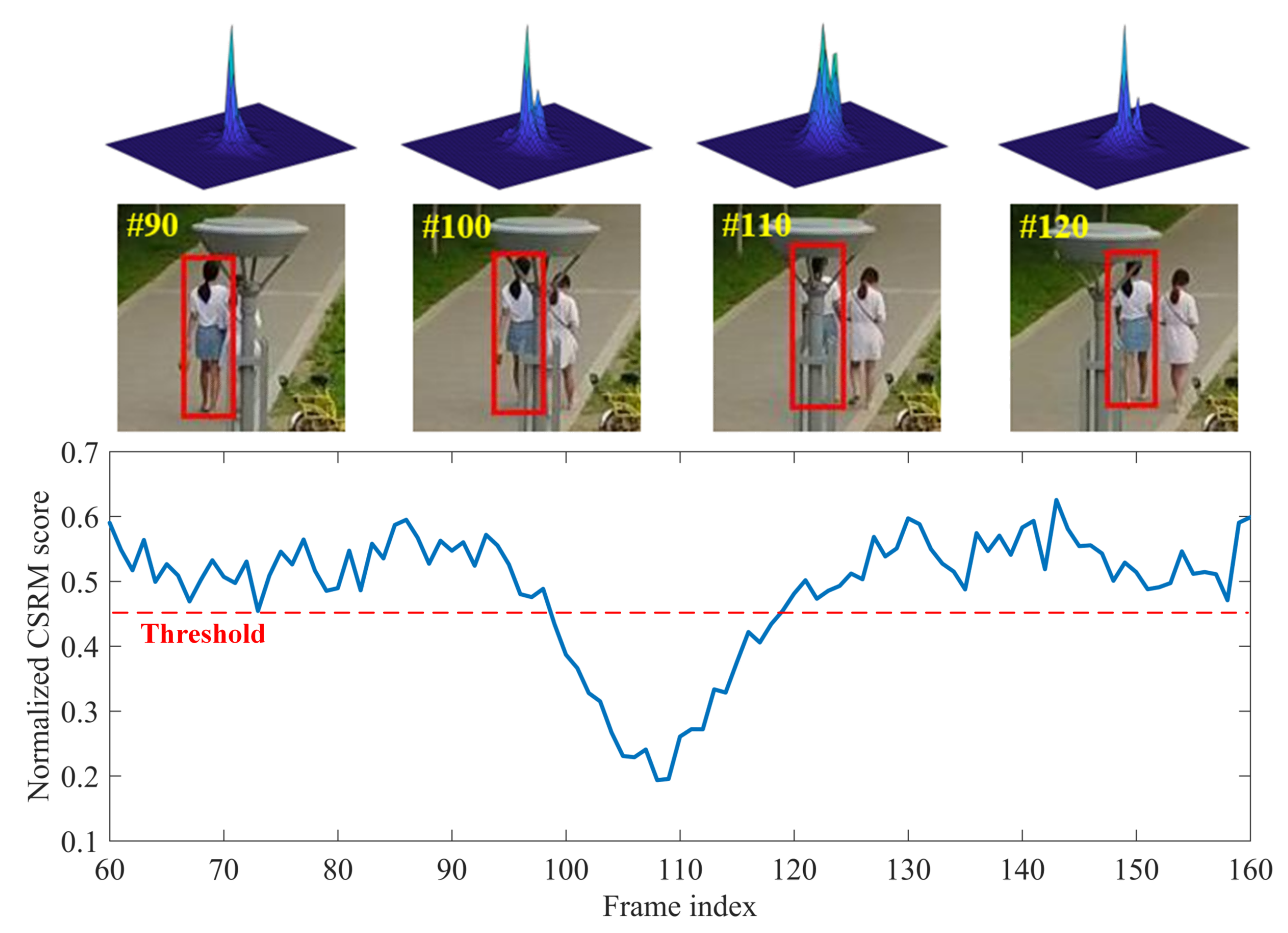 Remotesensing 14 04073 g004 Remotesensing 14 04073 g004