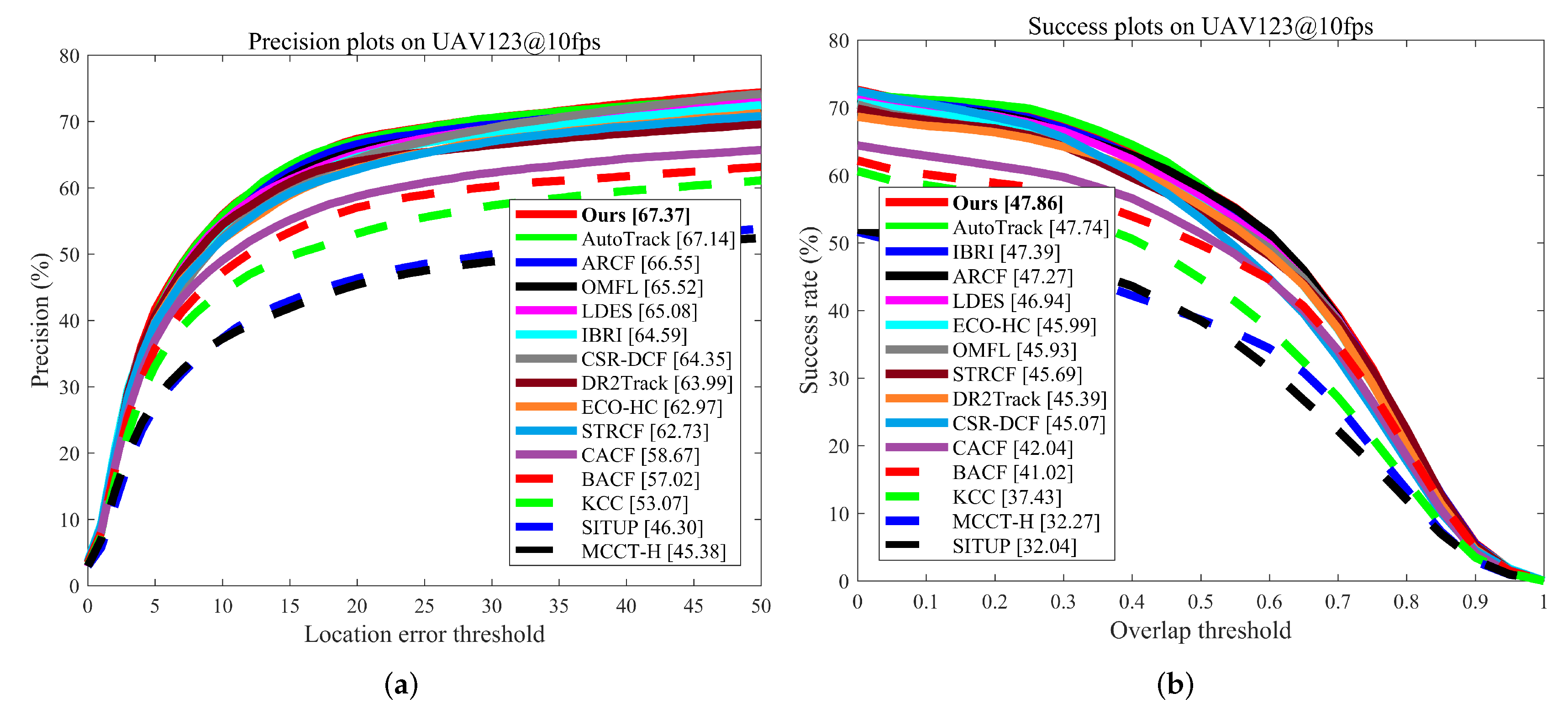 Remotesensing 14 04073 g005 Remotesensing 14 04073 g005