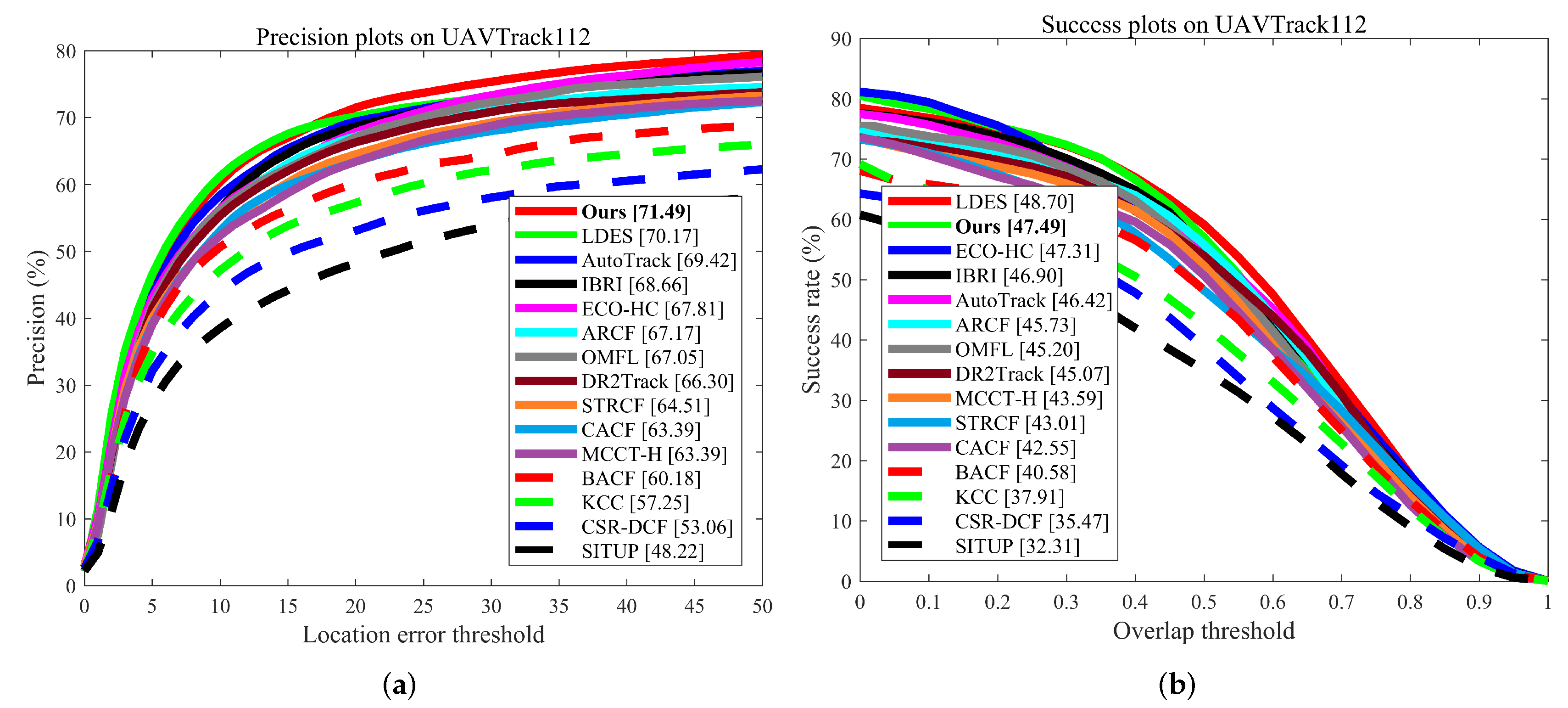 Remotesensing 14 04073 g007 Remotesensing 14 04073 g007