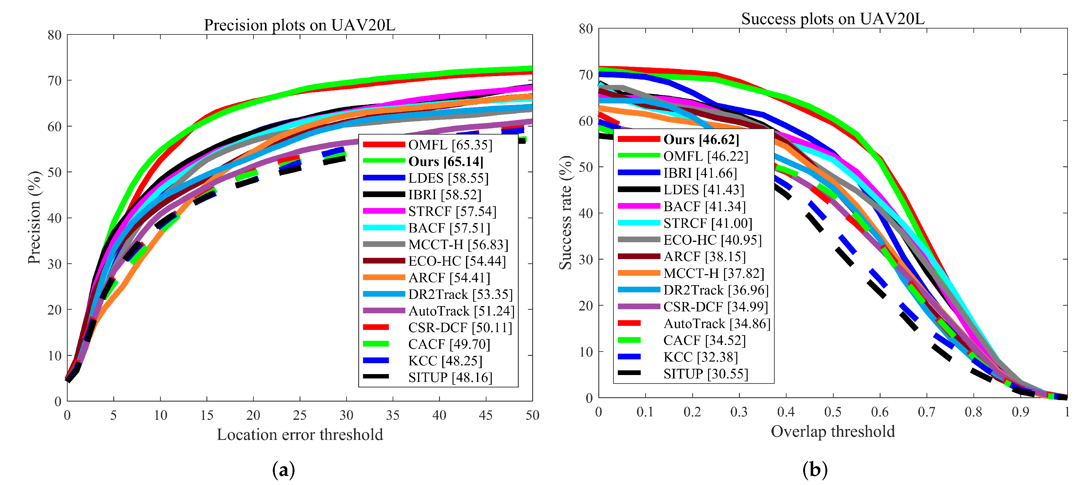 Remotesensing 14 04073 g008 Remotesensing 14 04073 g008