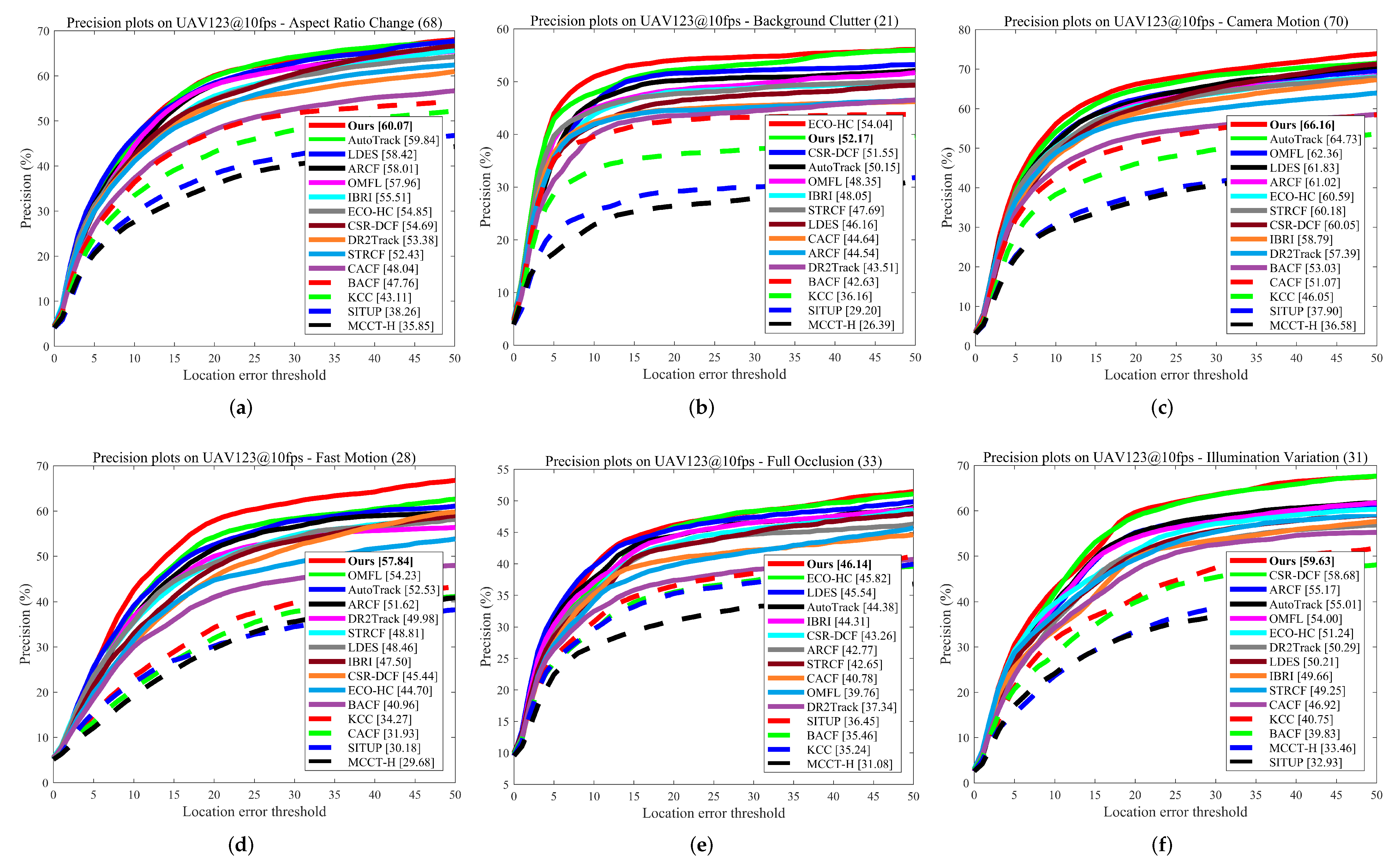 Remotesensing 14 04073 g009a Remotesensing 14 04073 g009a