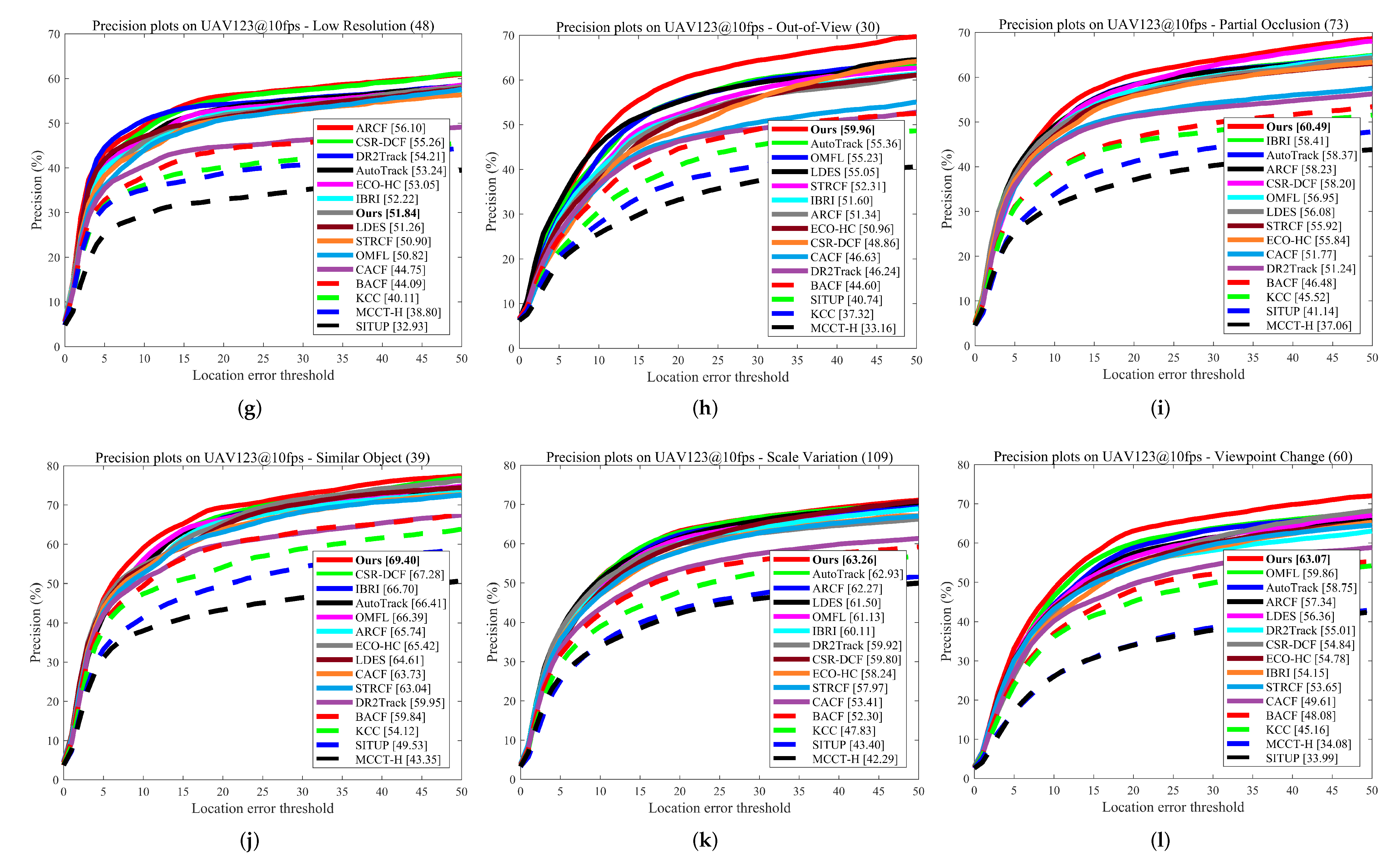 Remotesensing 14 04073 g009b Remotesensing 14 04073 g009b