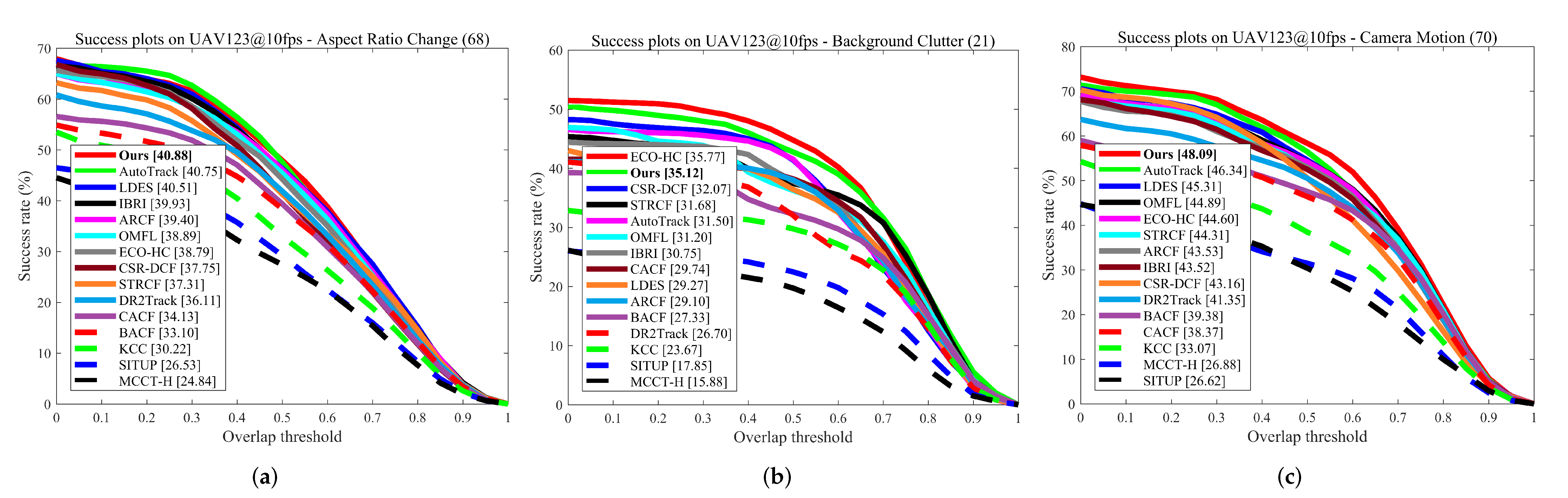 Remotesensing 14 04073 g010a Remotesensing 14 04073 g010a
