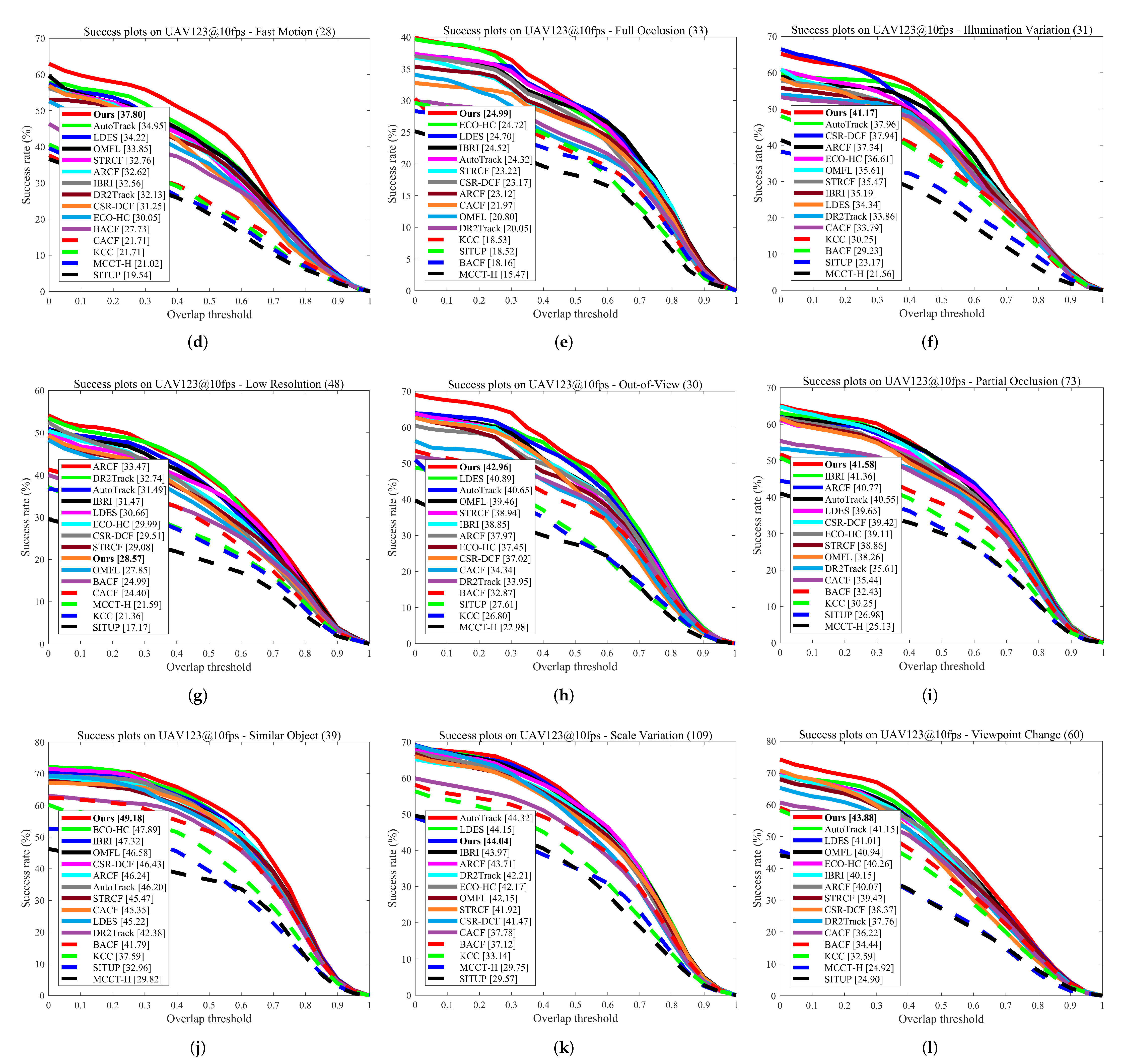Remotesensing 14 04073 g010b Remotesensing 14 04073 g010b