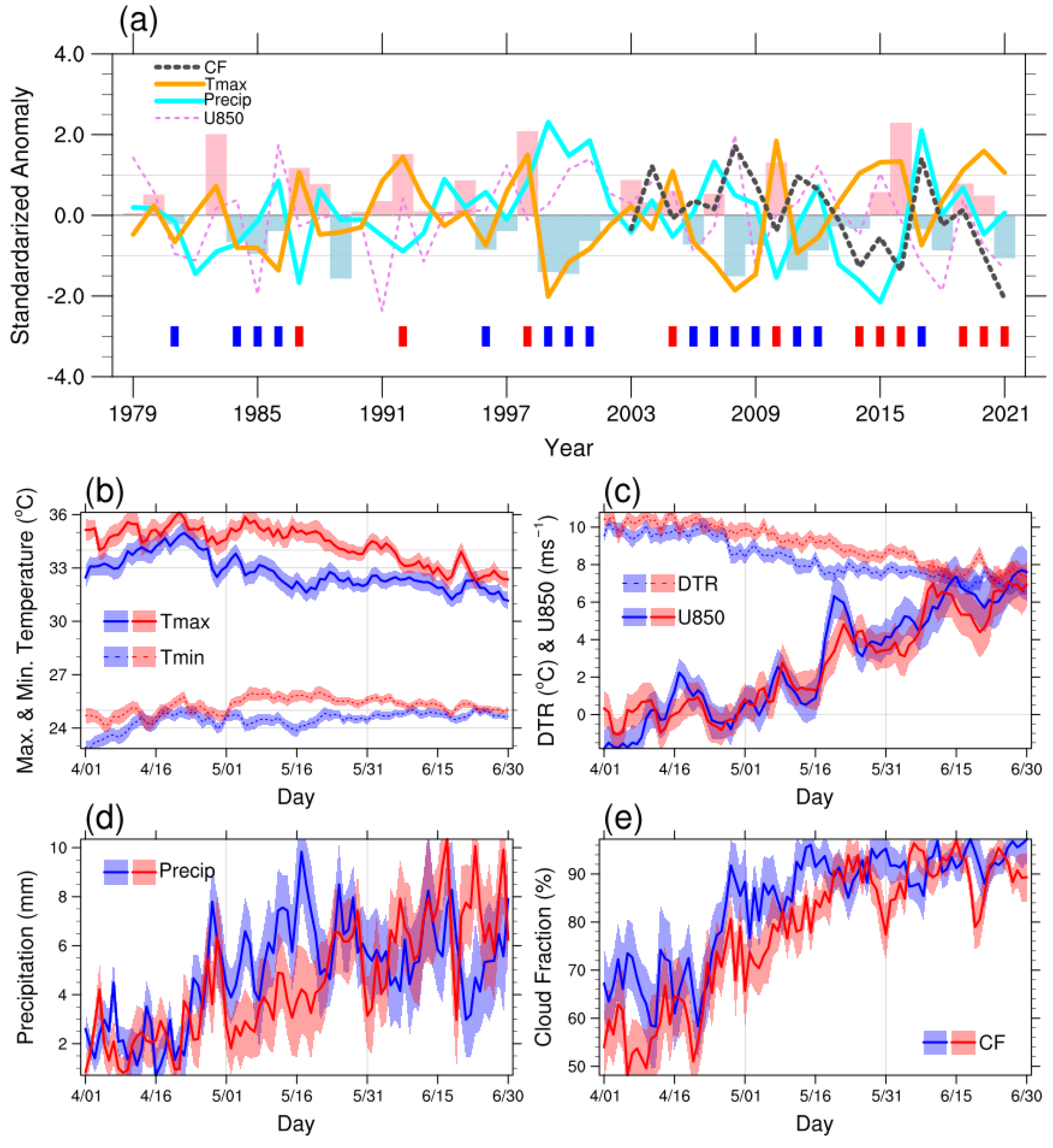 Remotesensing 14 04077 g003