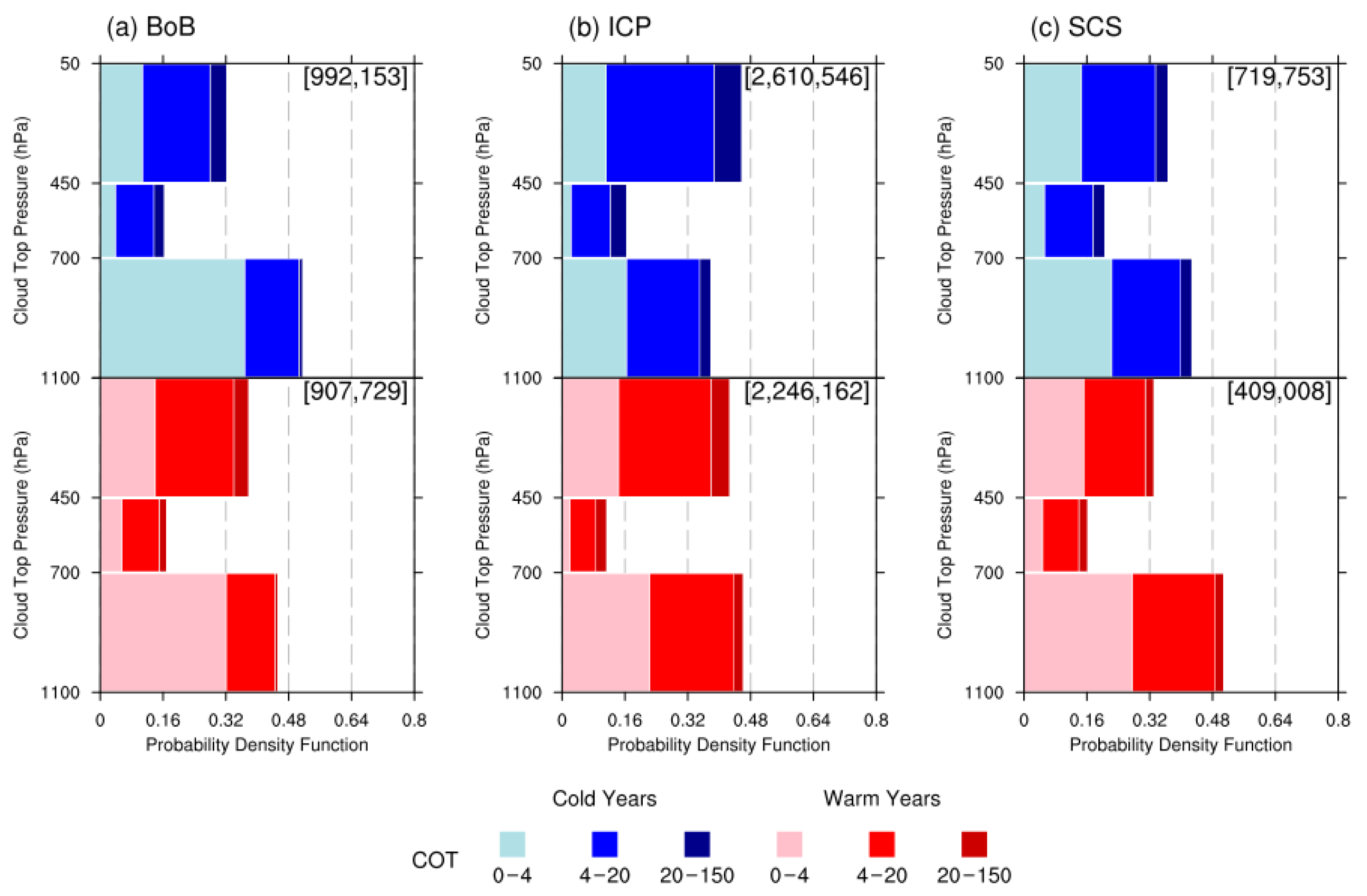 Remotesensing 14 04077 g009