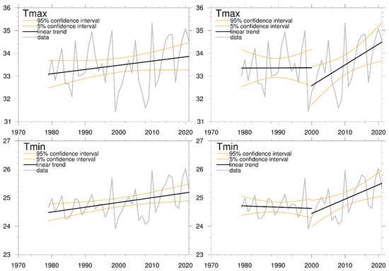 Remotesensing 14 04077 g0a1